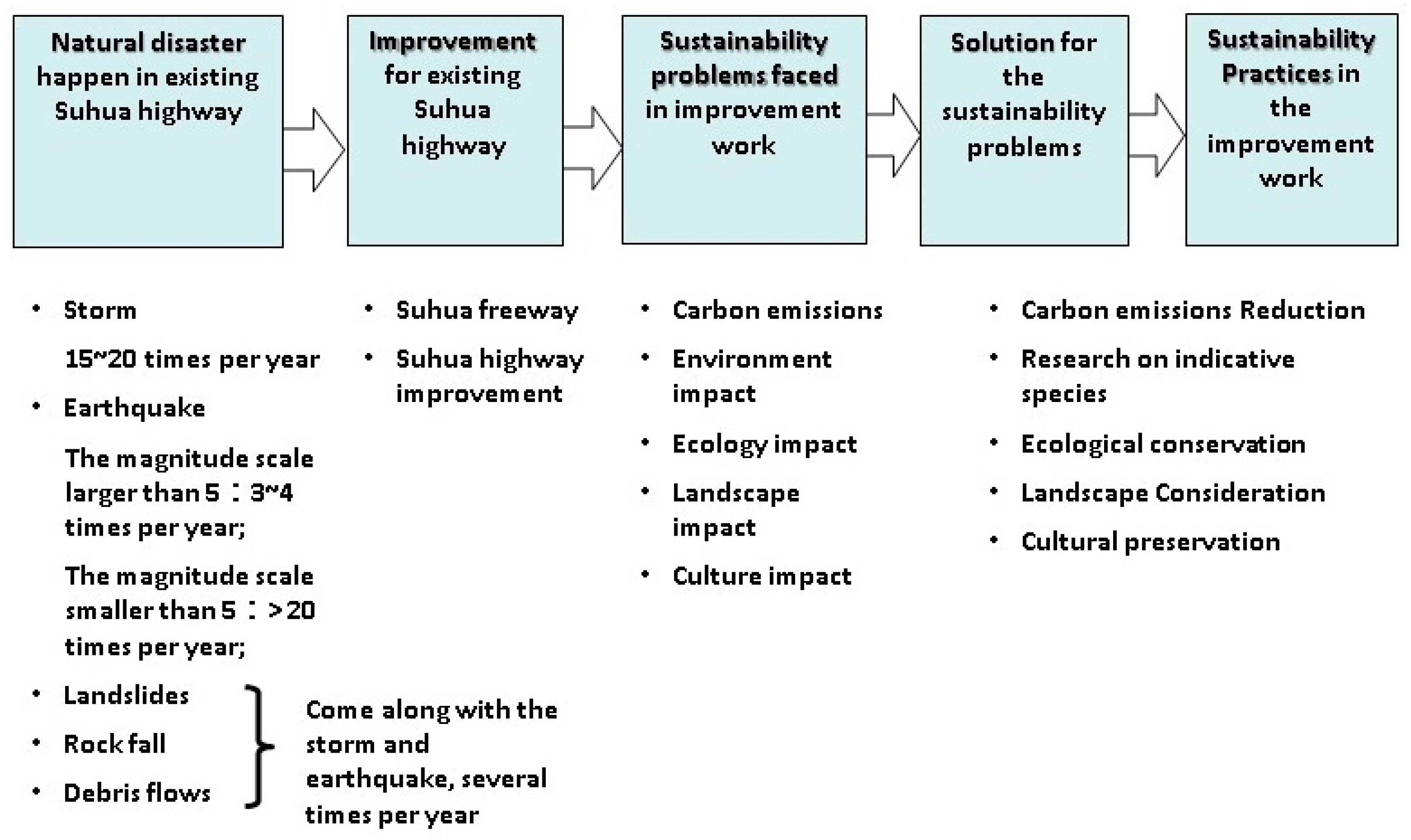 Sustainability 11 02117 g013 Sustainability 11 02117 g013