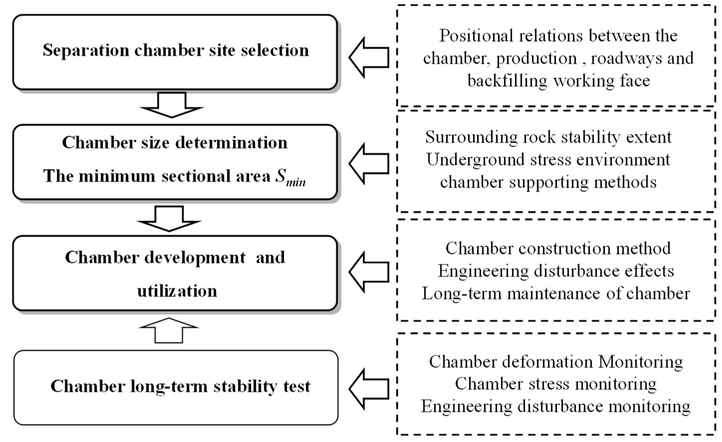 Sustainability 11 02118 g003