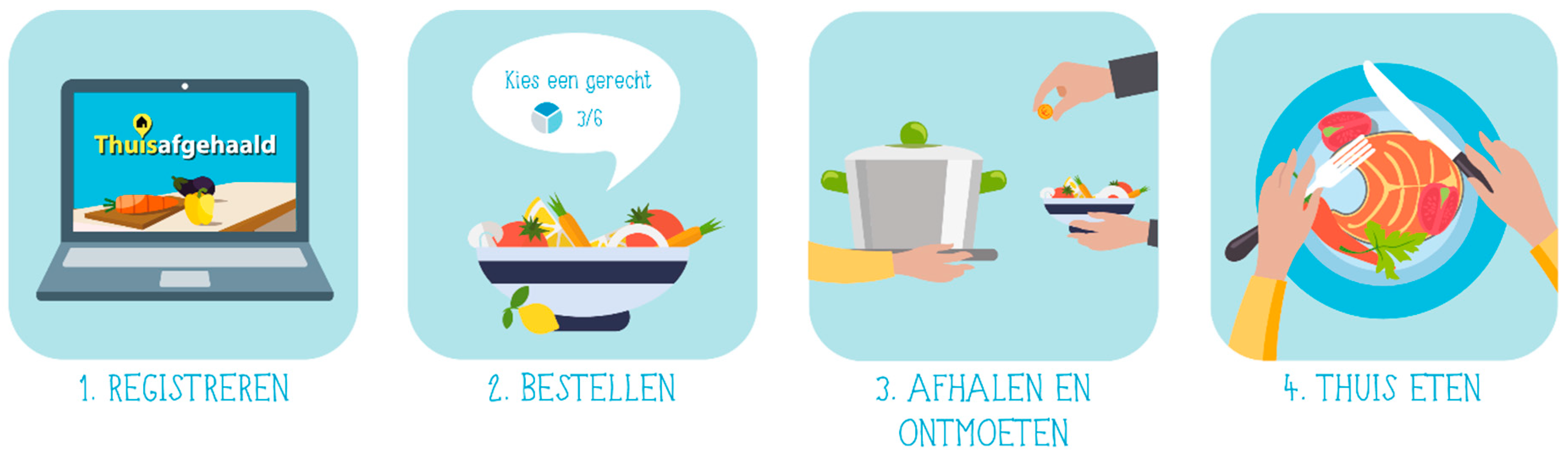 Sustainability 11 02121 g001