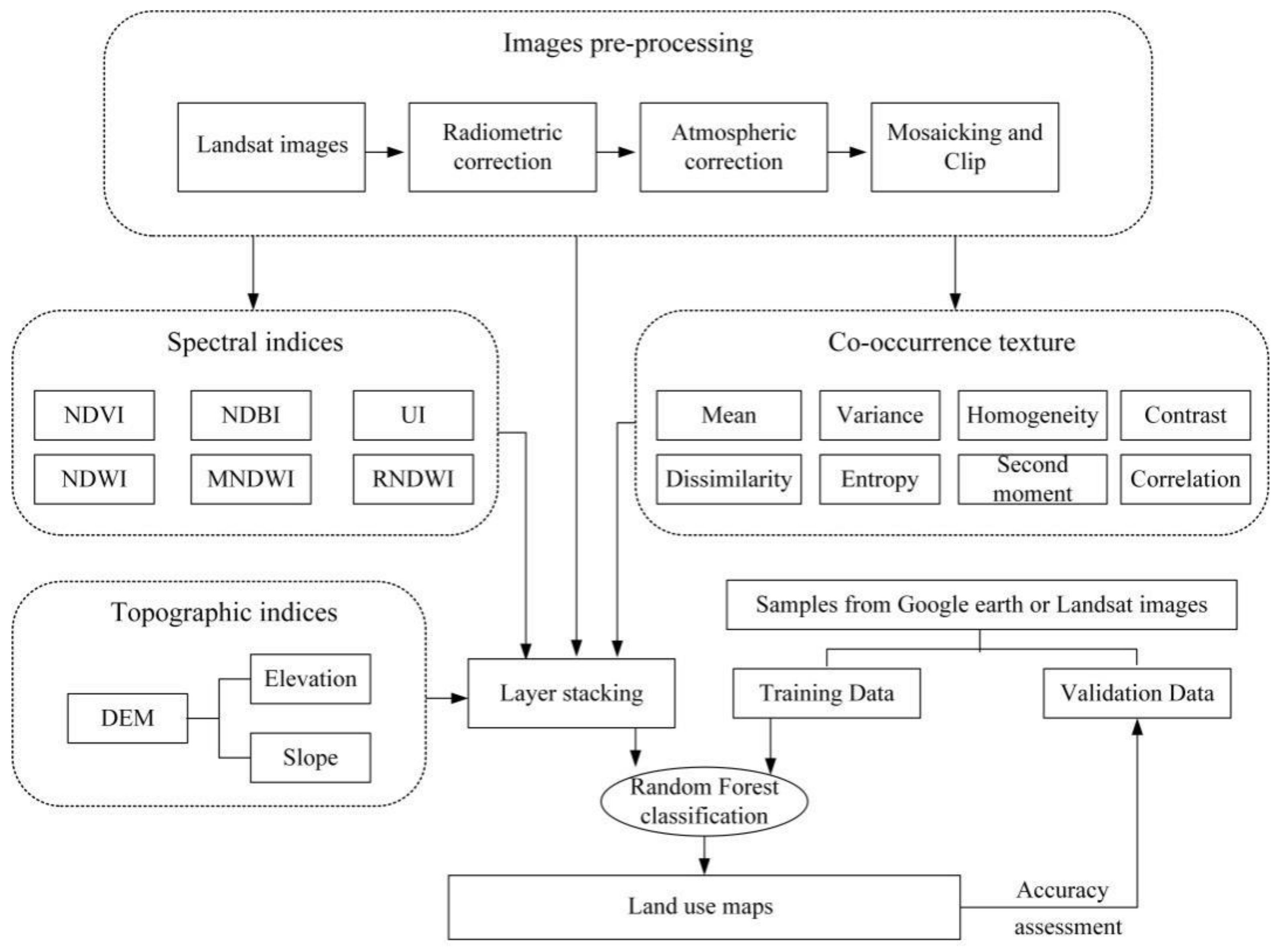 Sustainability 11 02122 g002