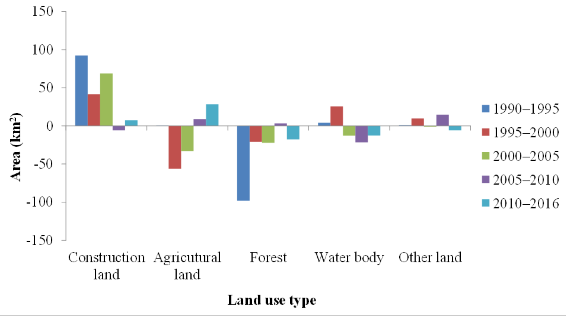 Sustainability 11 02122 g005