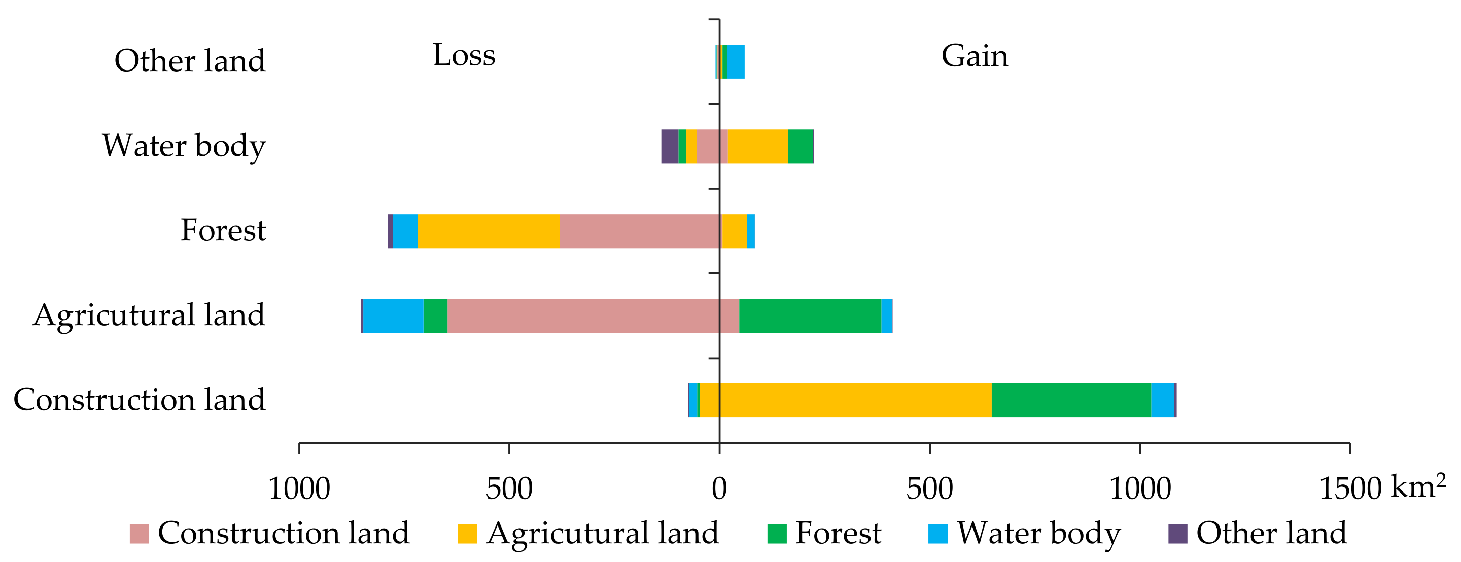 Sustainability 11 02122 g006
