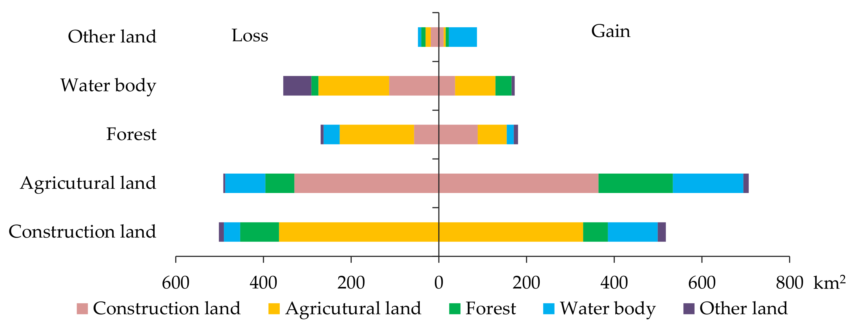 Sustainability 11 02122 g007