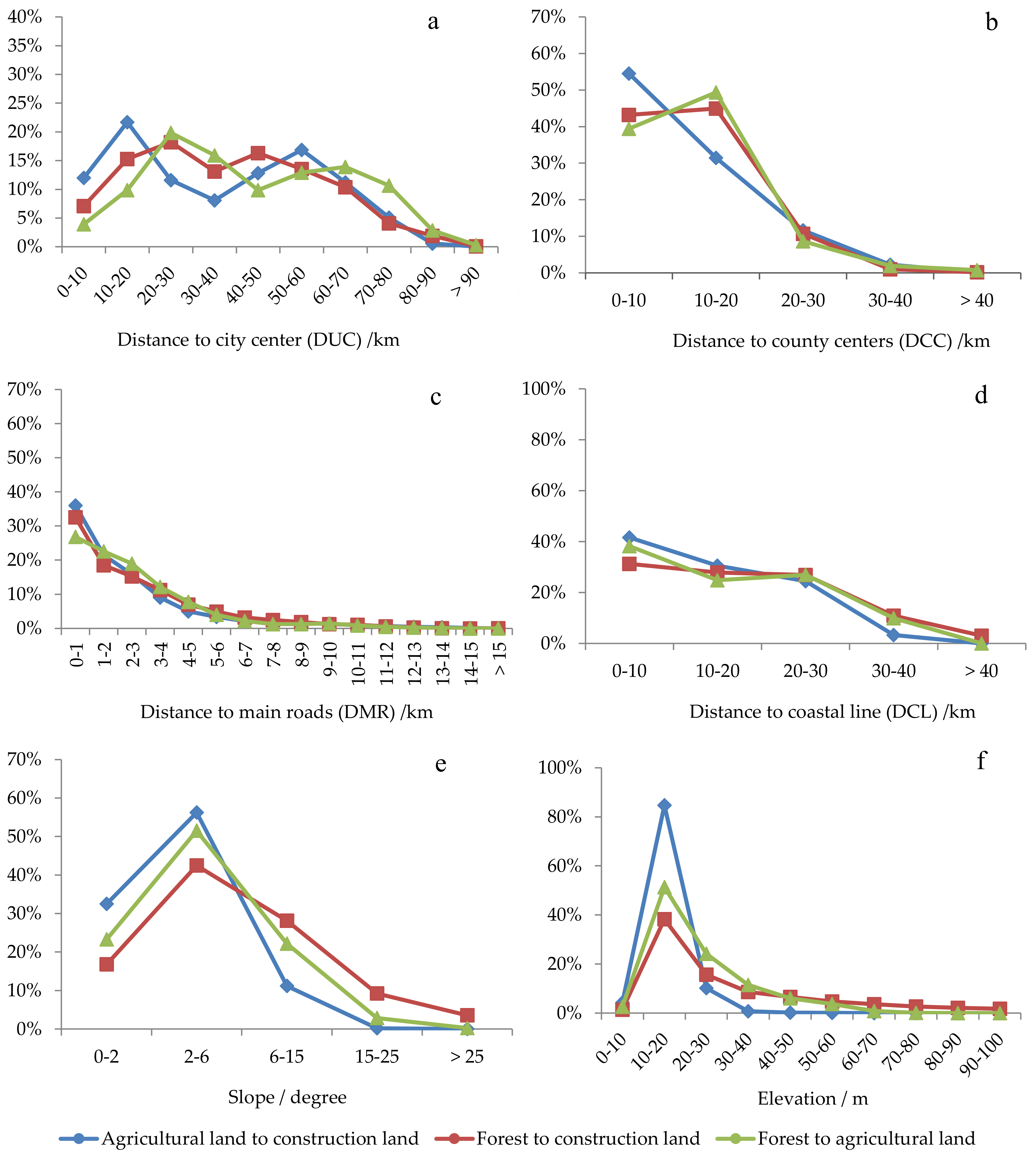 Sustainability 11 02122 g008