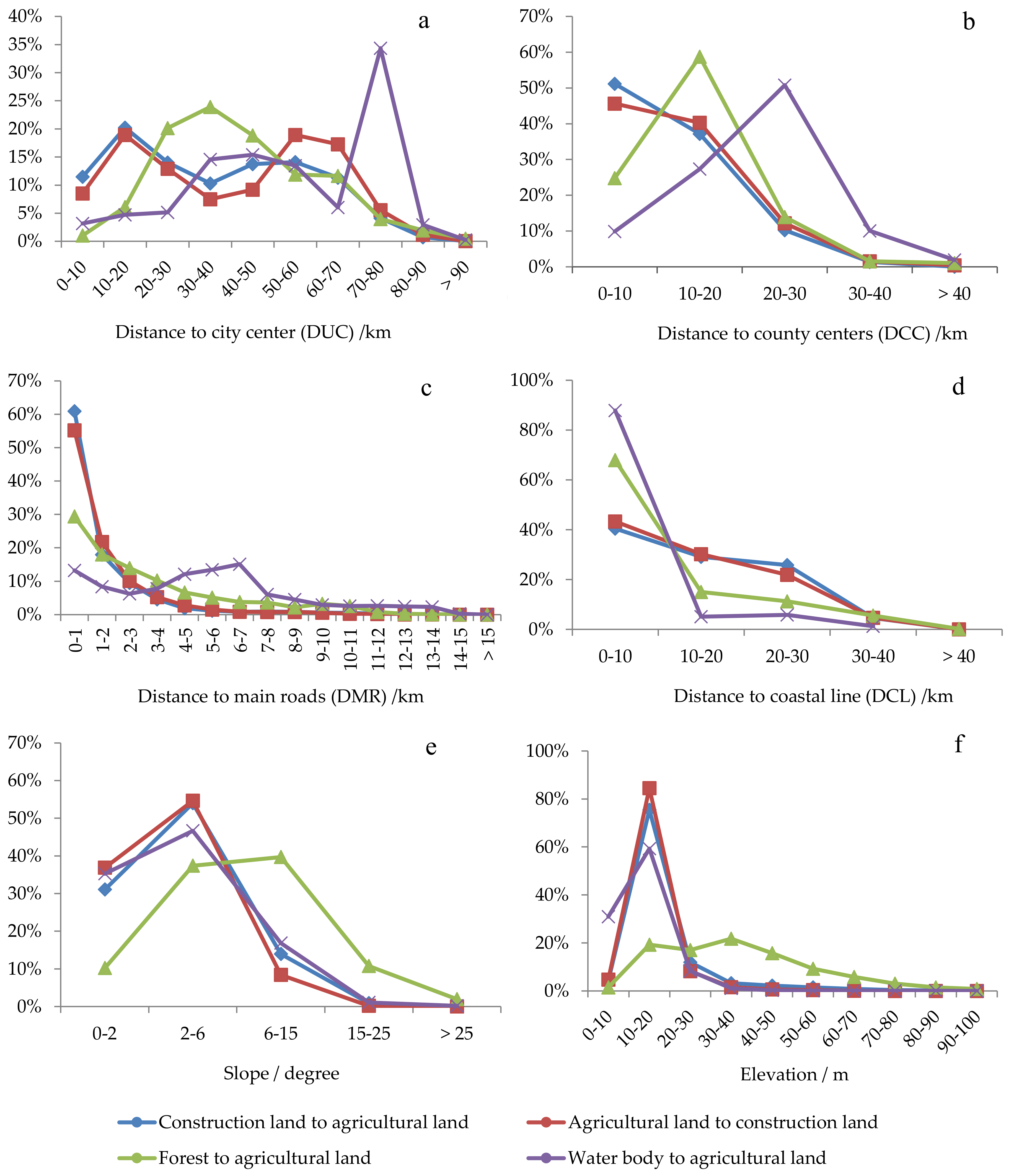 Sustainability 11 02122 g009