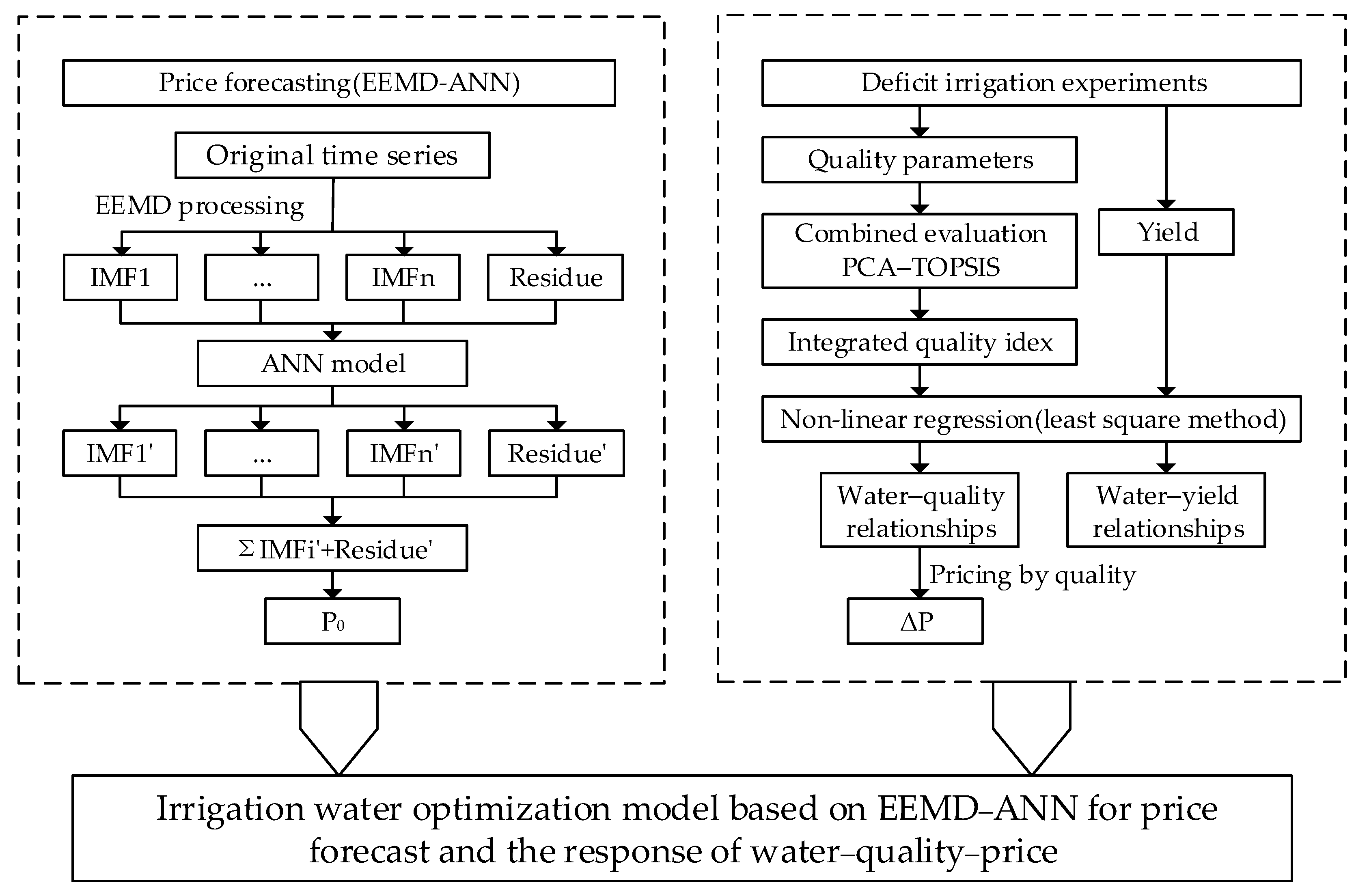 Sustainability 11 02124 g001