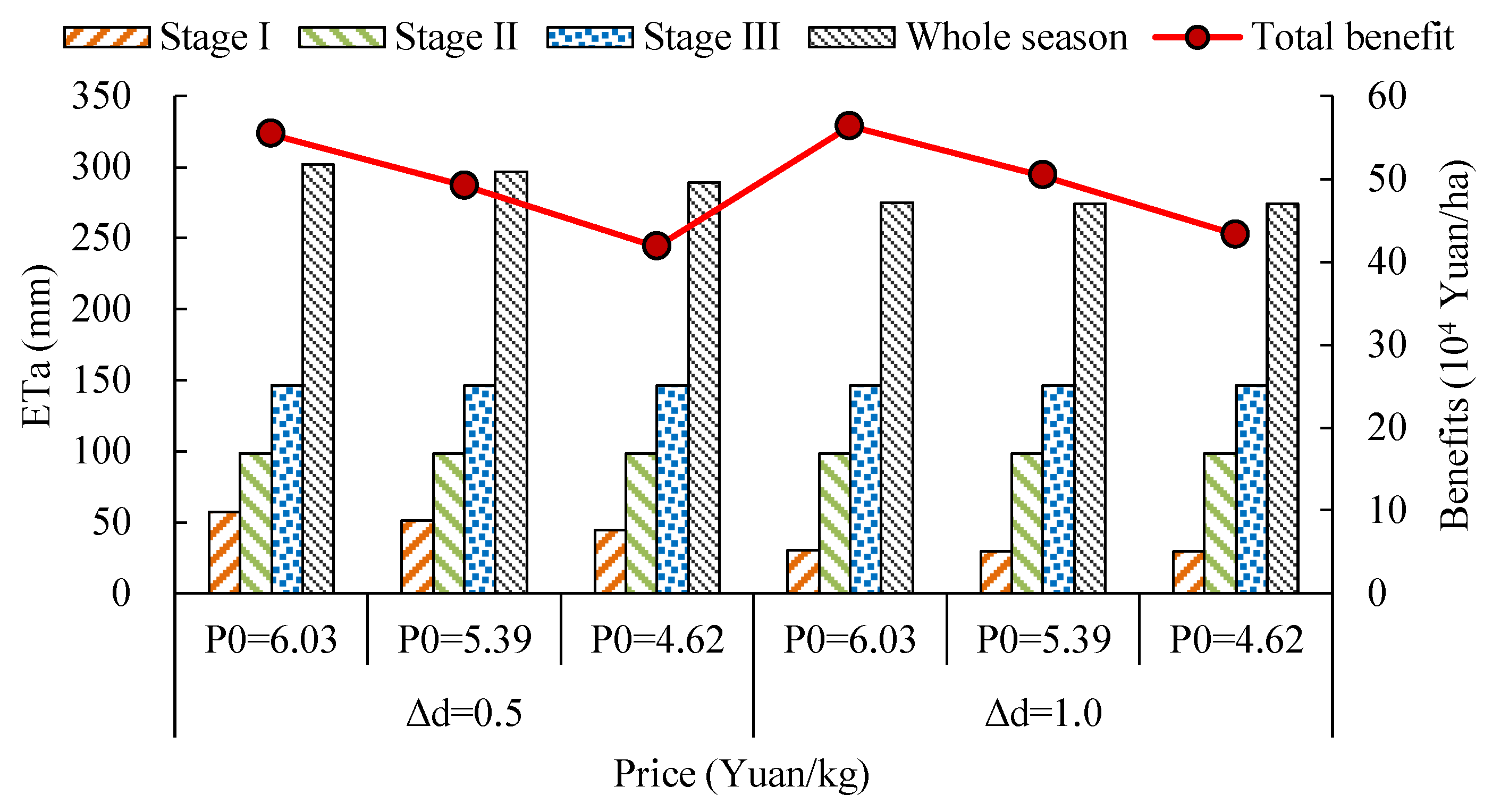 Sustainability 11 02124 g005