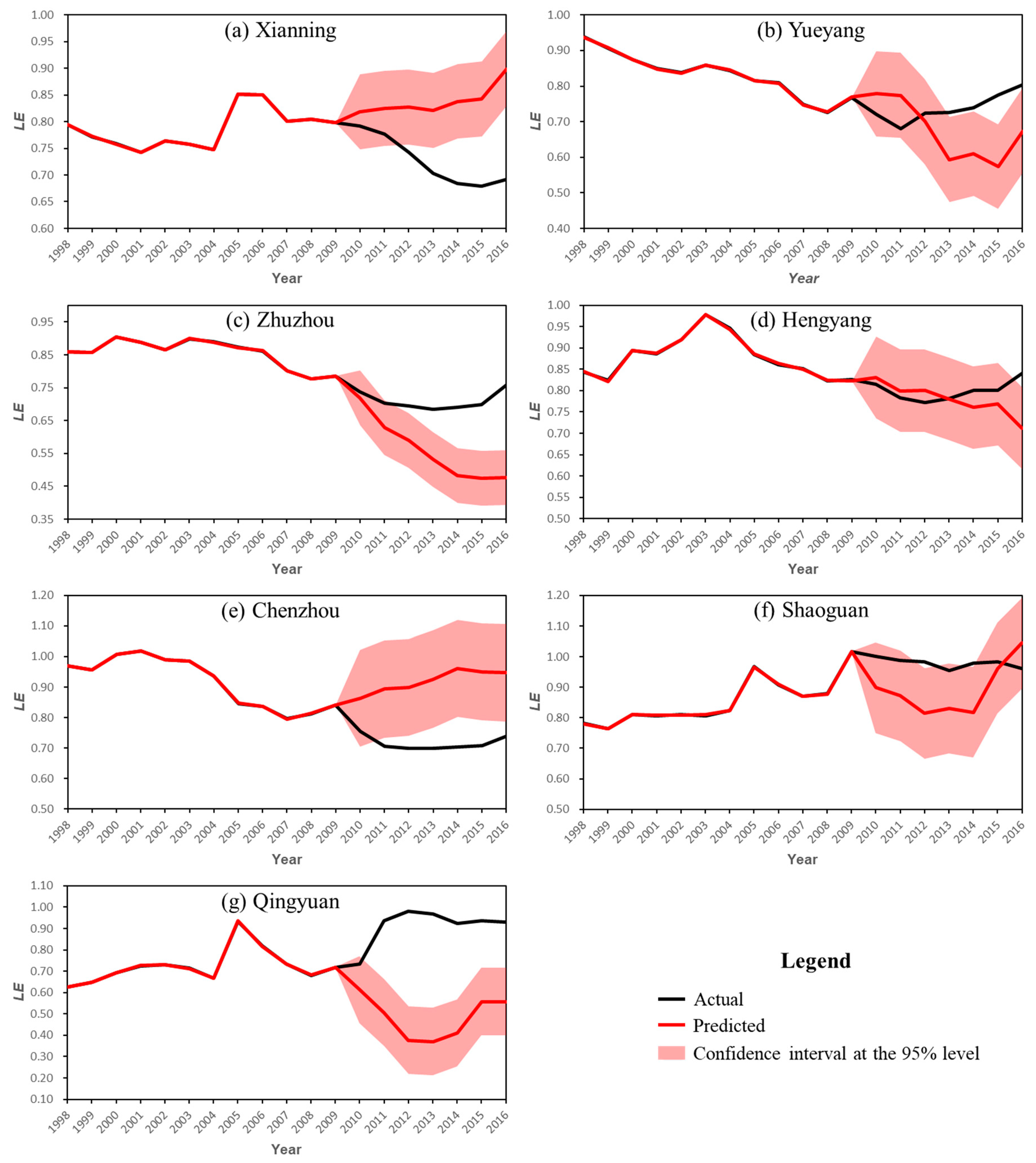 Sustainability 11 02128 g003