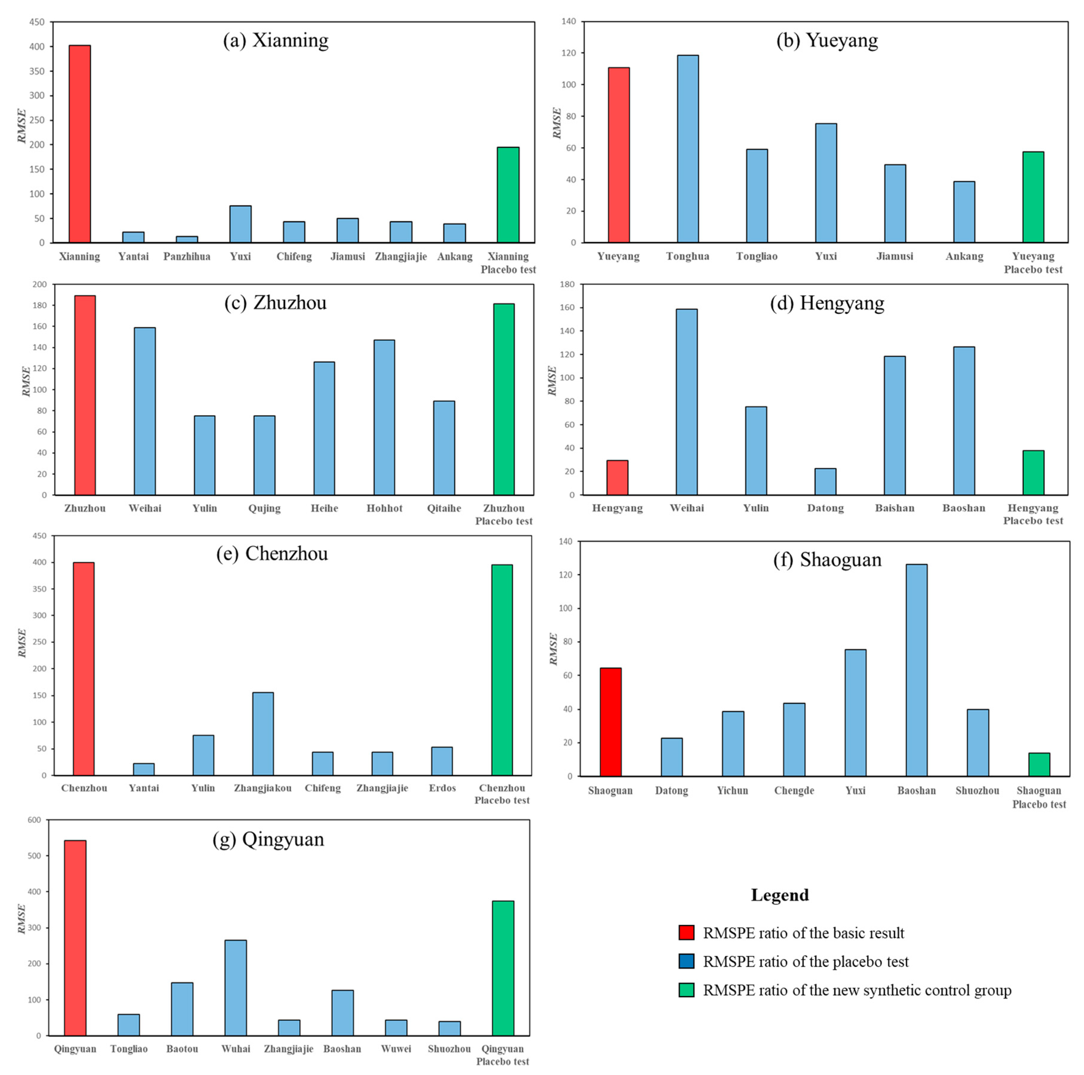 Sustainability 11 02128 g004