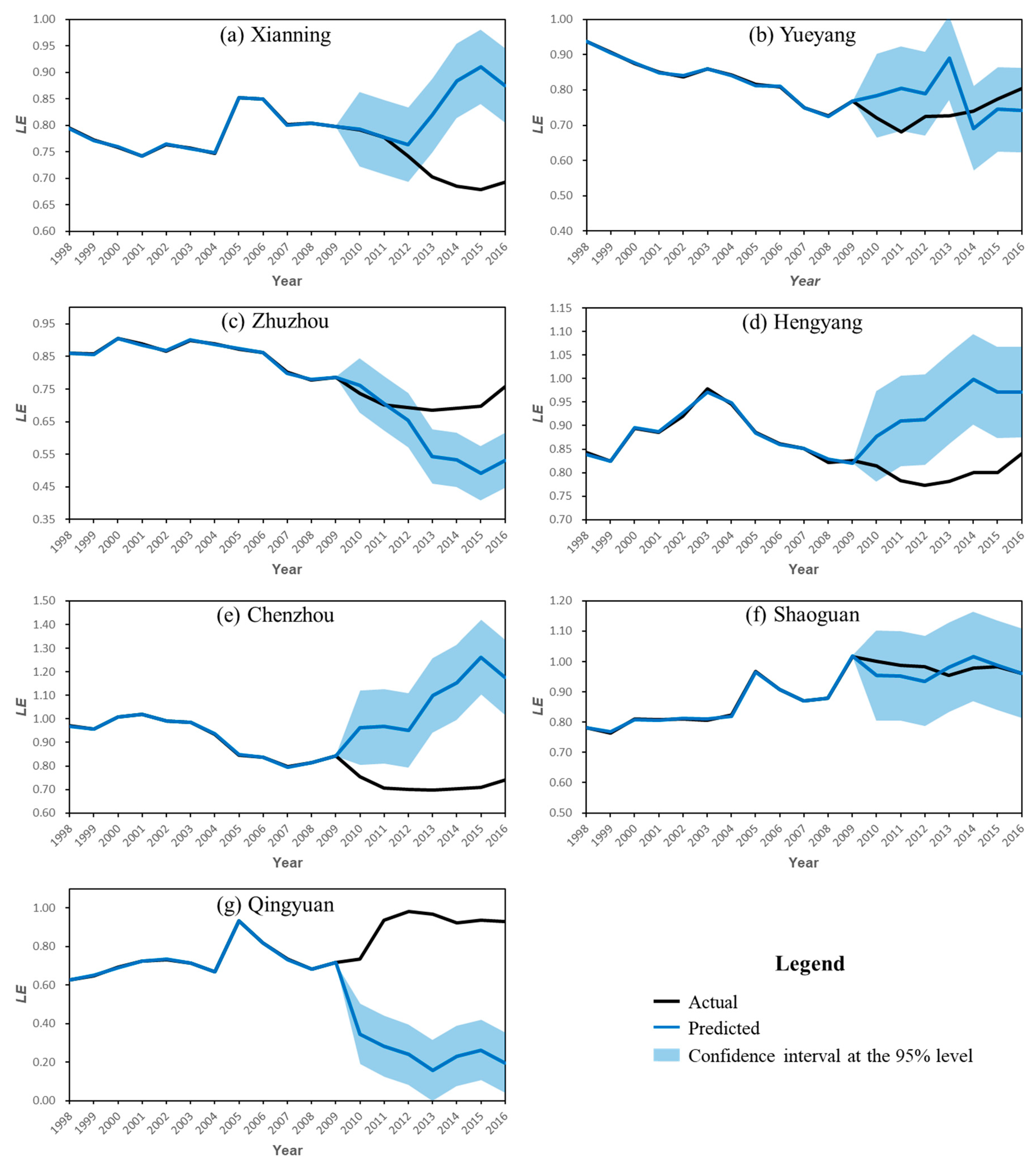 Sustainability 11 02128 g005