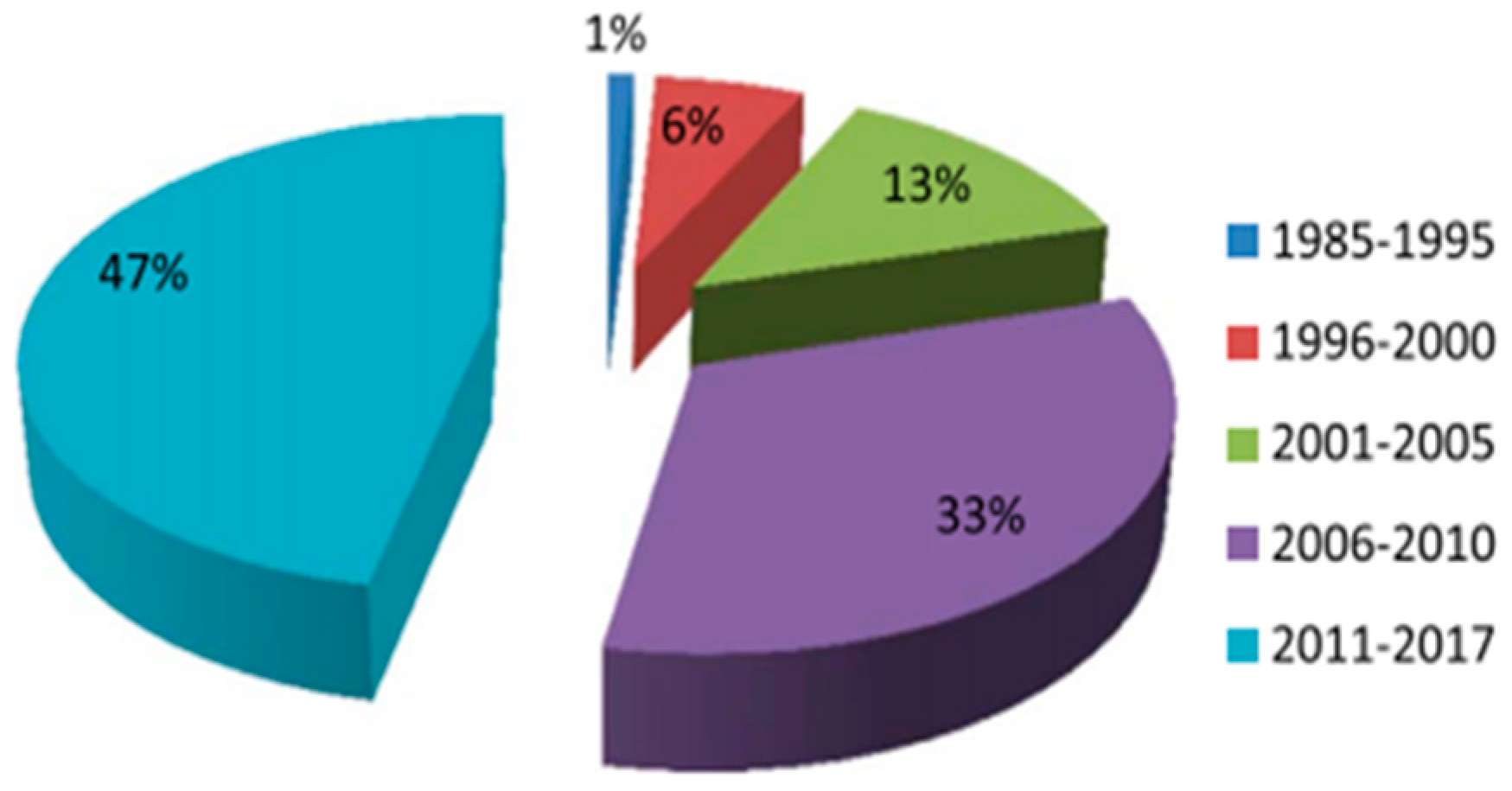 Sustainability 11 02136 g003