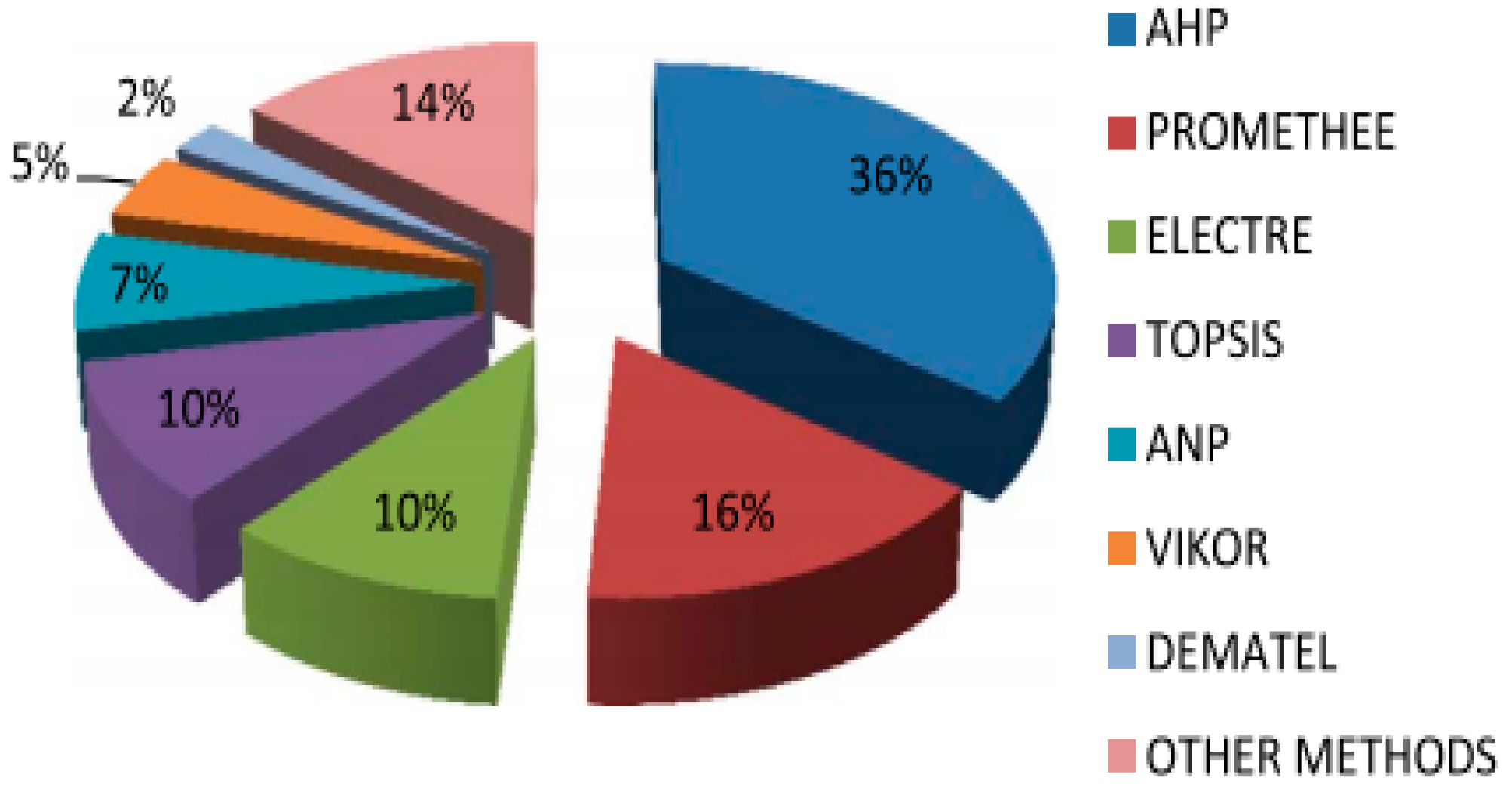Sustainability 11 02136 g004