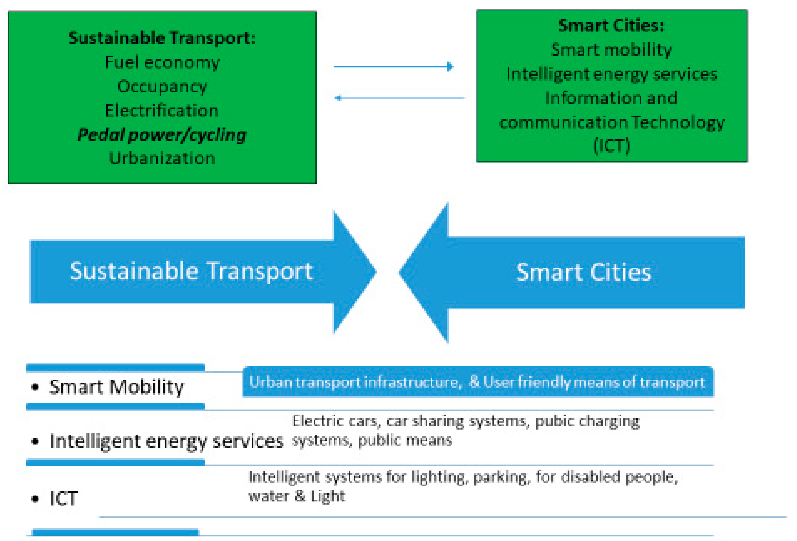 Sustainability 11 02140 g001 Sustainability 11 02140 g001