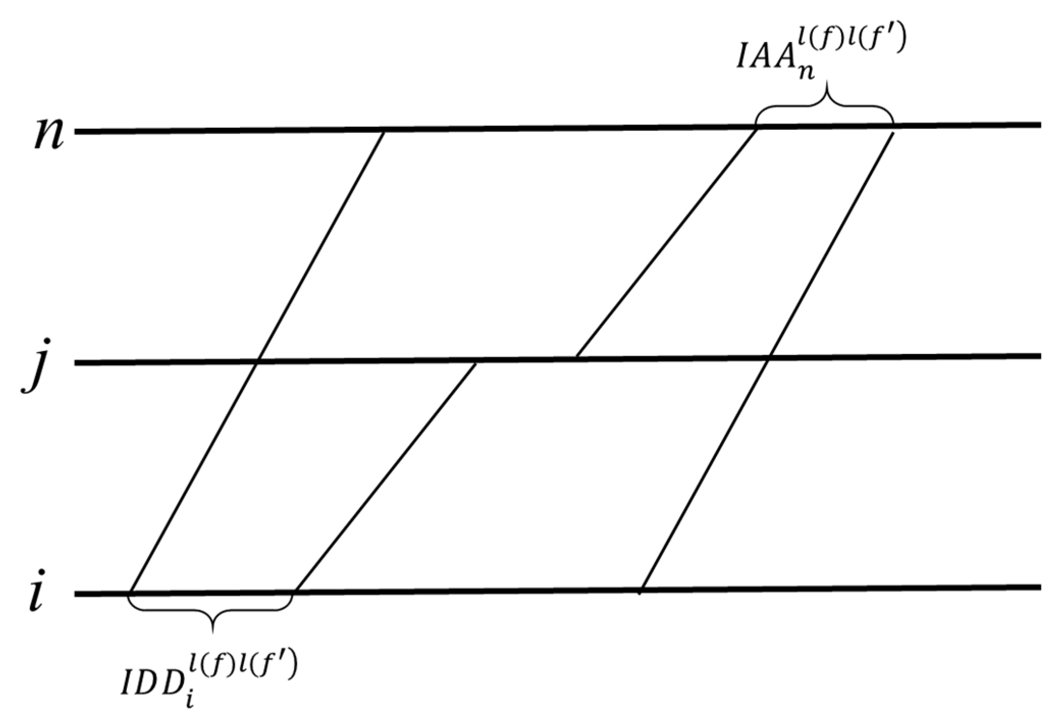 Sustainability 11 02141 g004