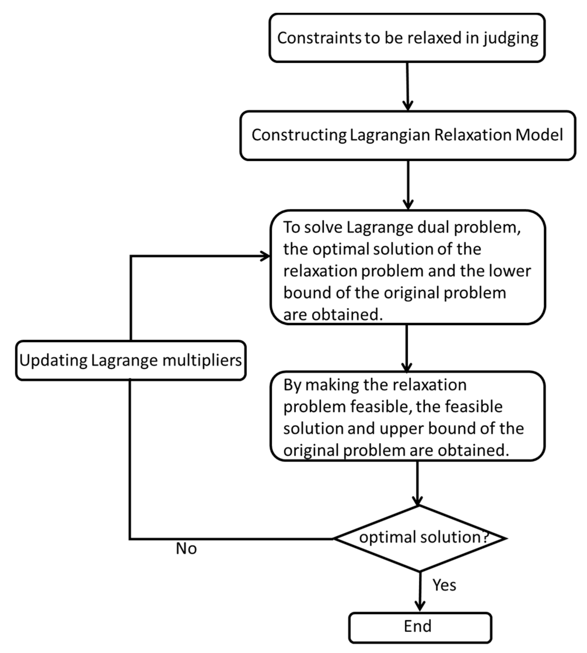 Sustainability 11 02141 g007