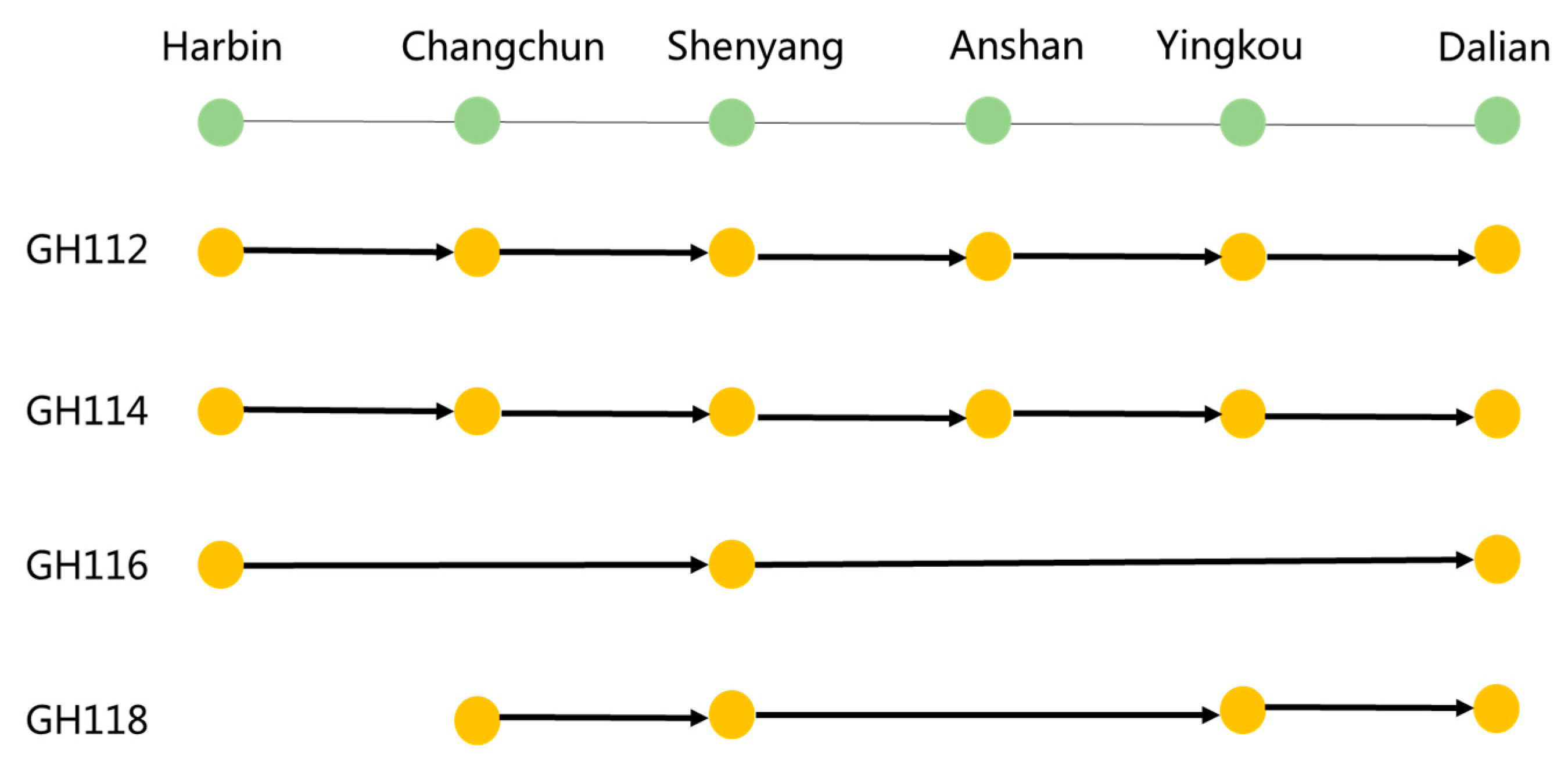 Sustainability 11 02141 g010