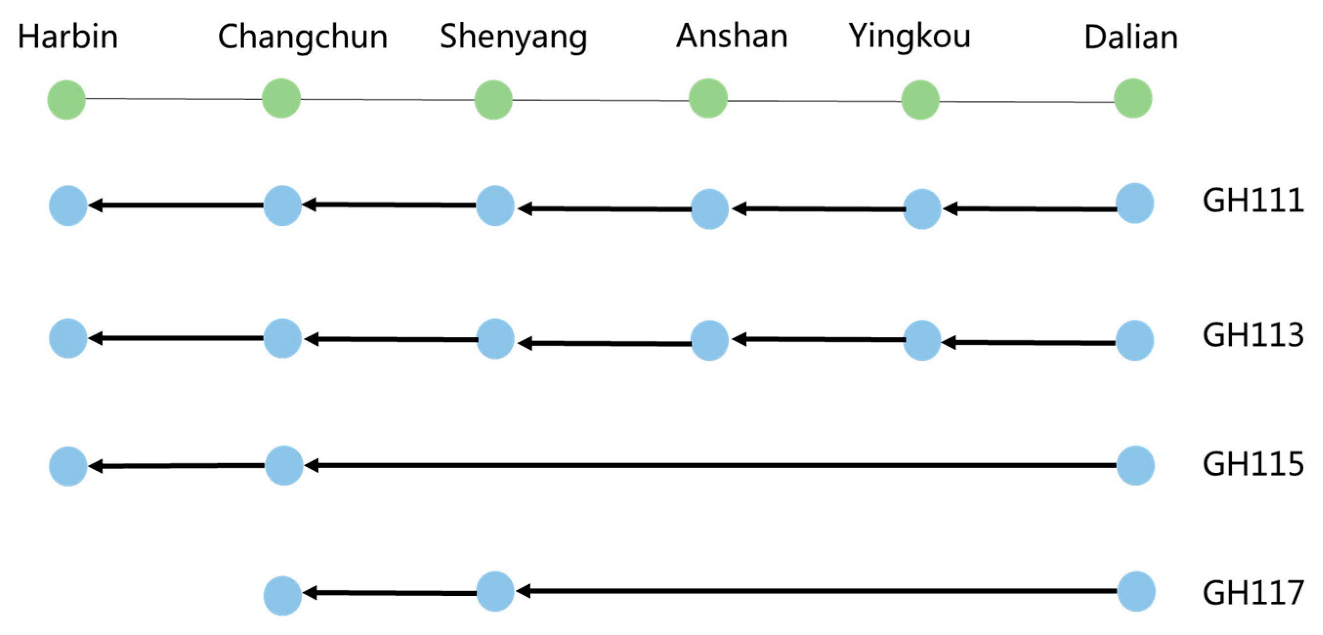 Sustainability 11 02141 g011