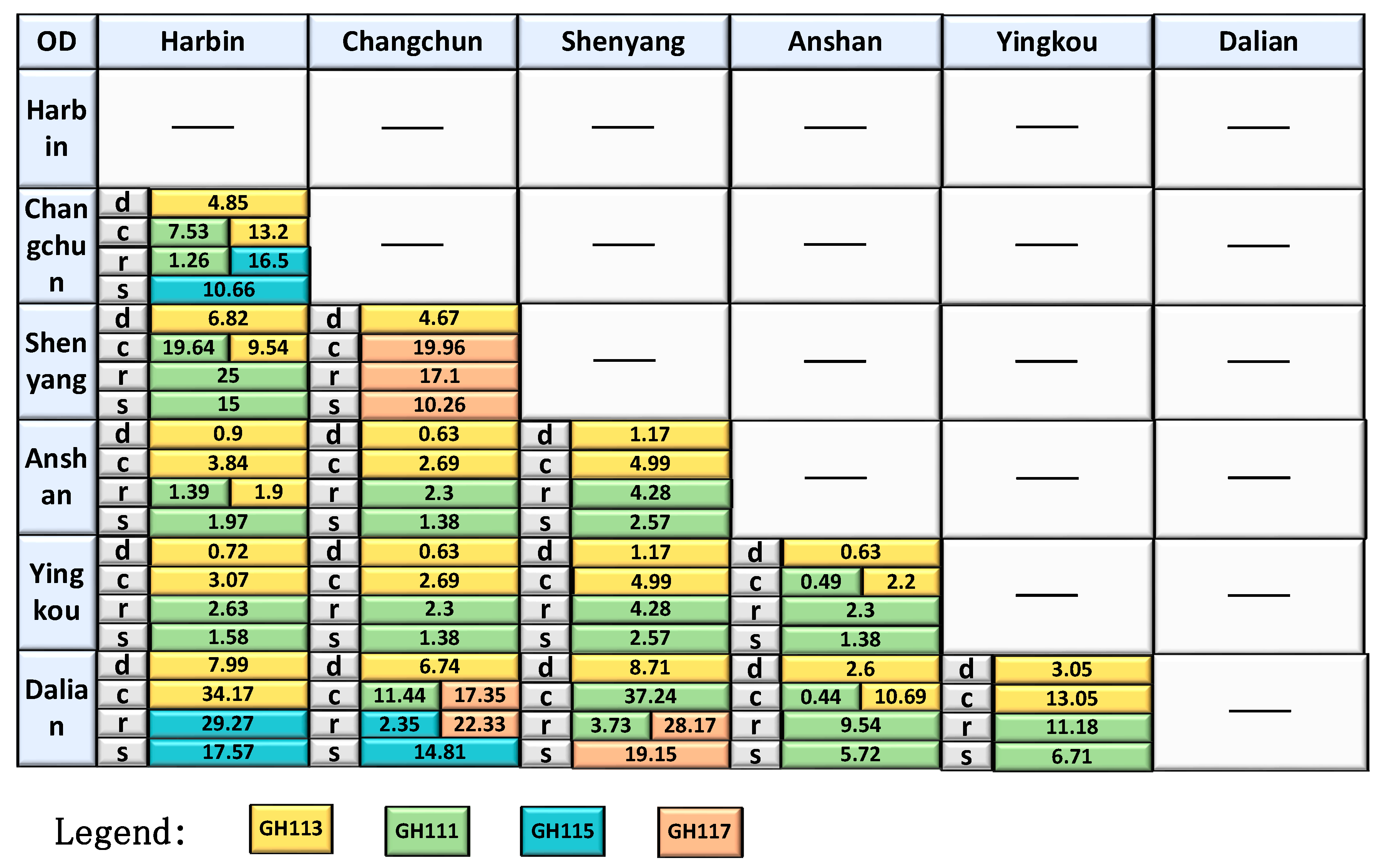 Sustainability 11 02141 g014