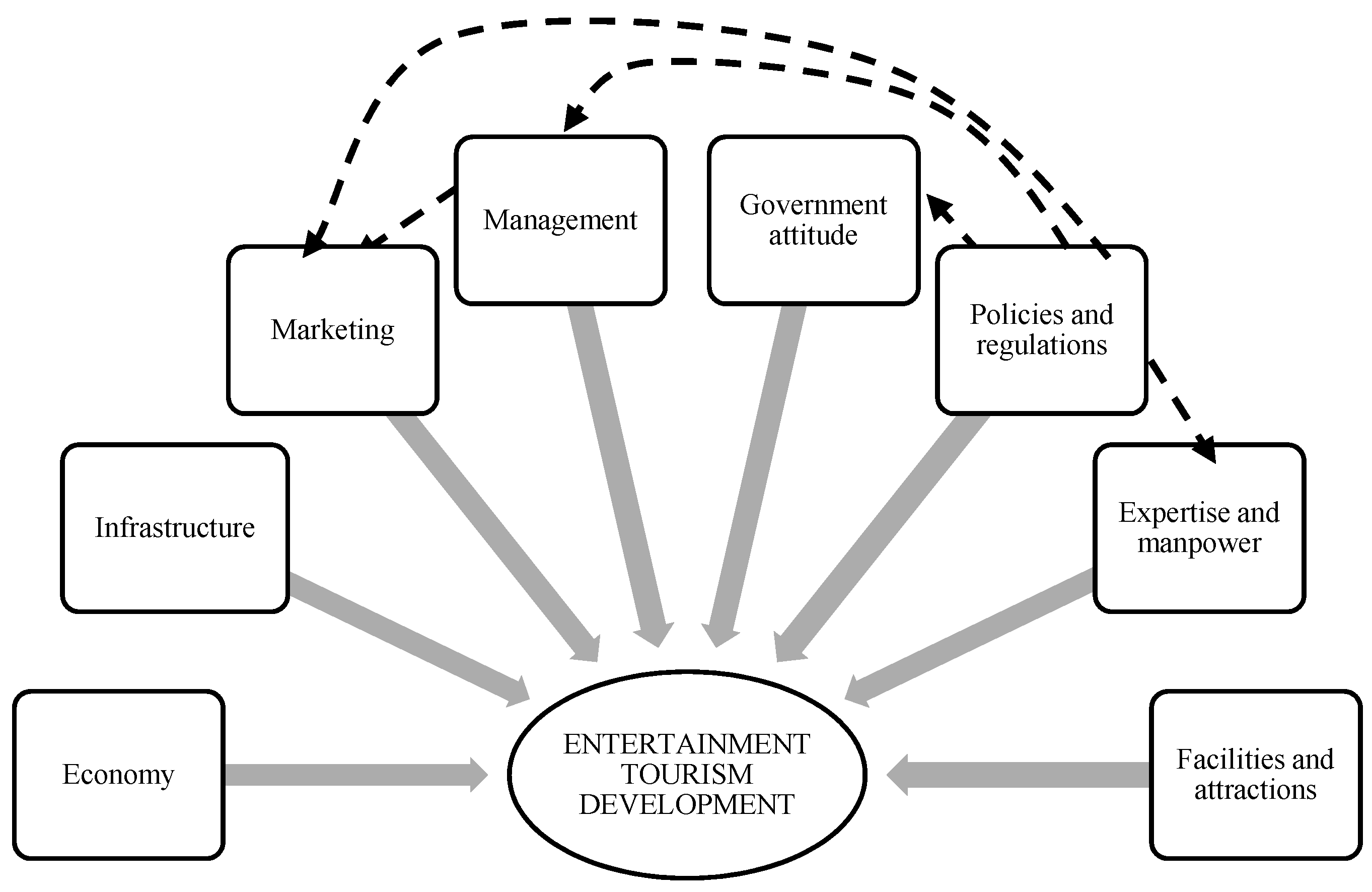 Sustainability 11 02145 g001