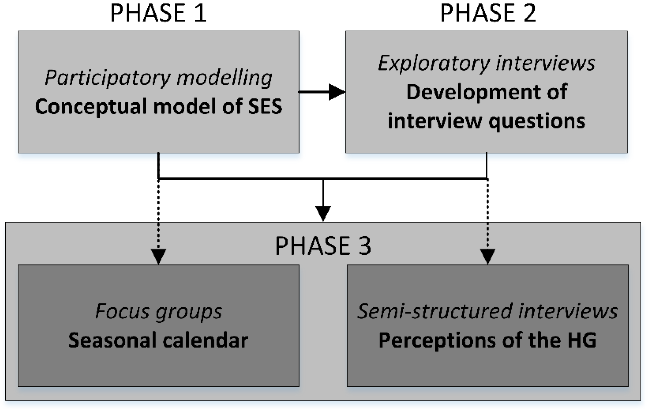 Sustainability 11 02147 g001