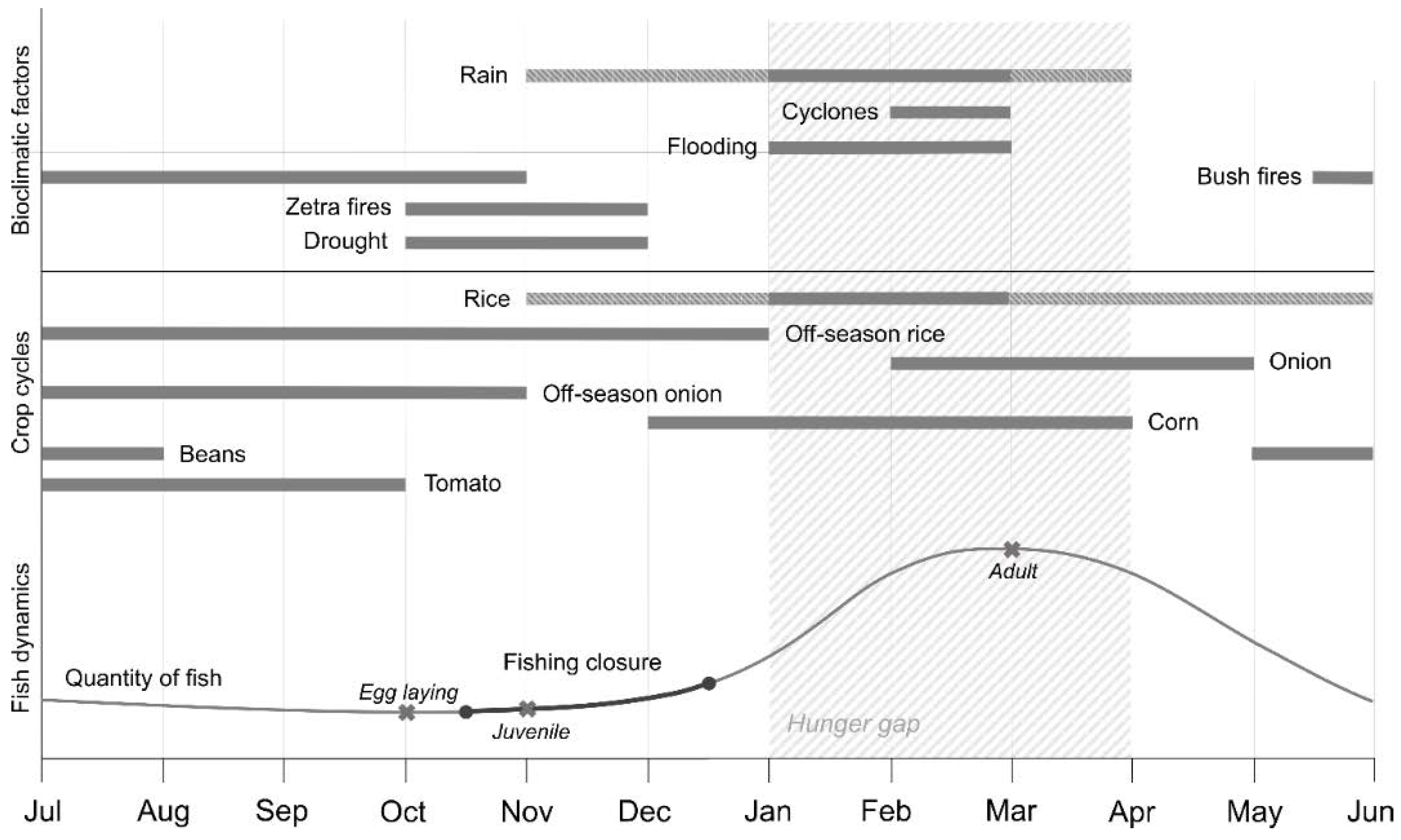 Sustainability 11 02147 g003