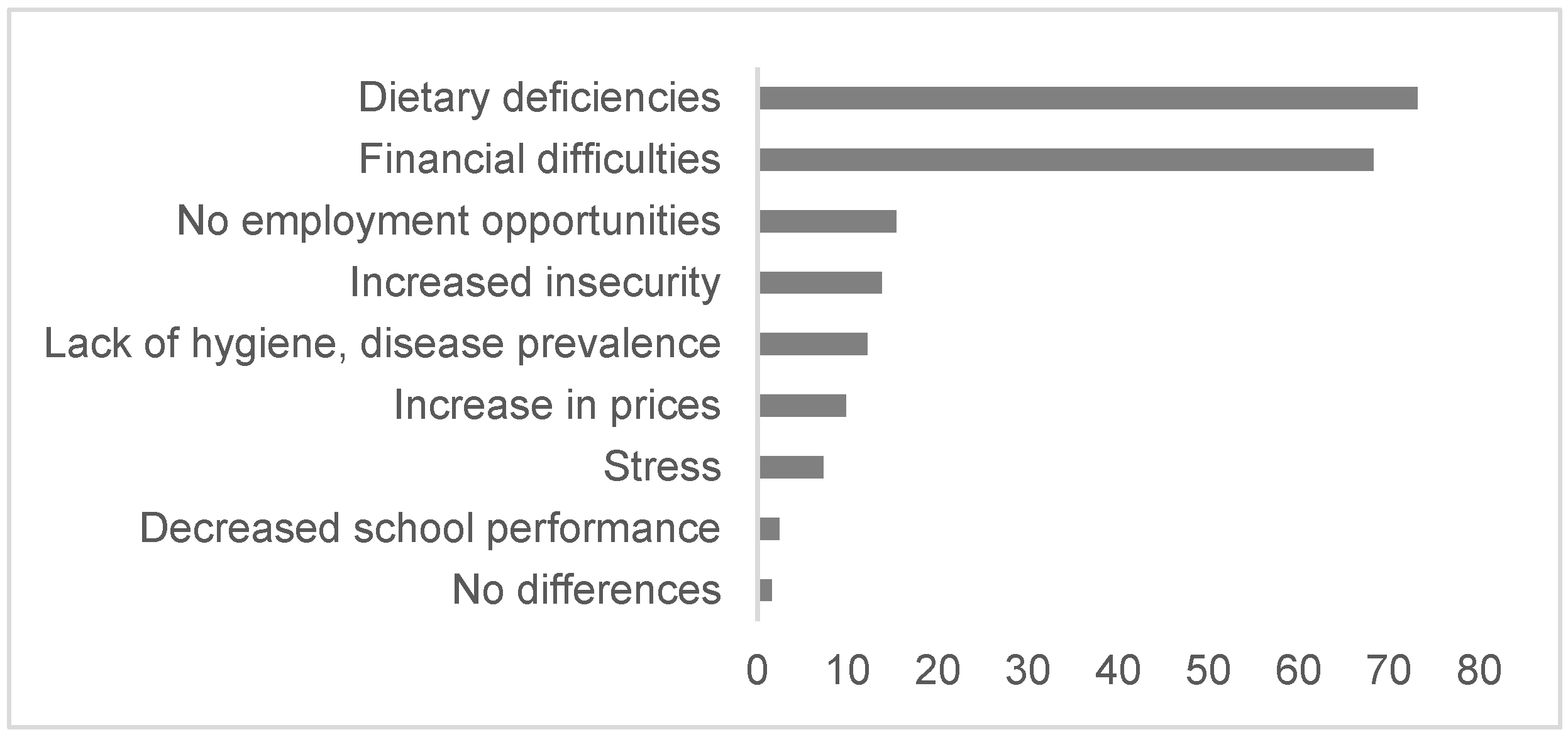 Sustainability 11 02147 g004