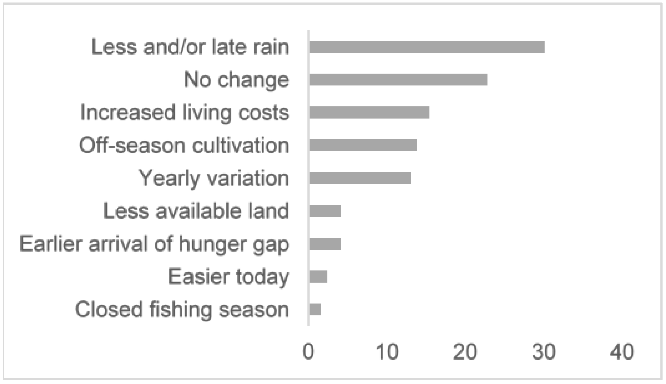 Sustainability 11 02147 g007