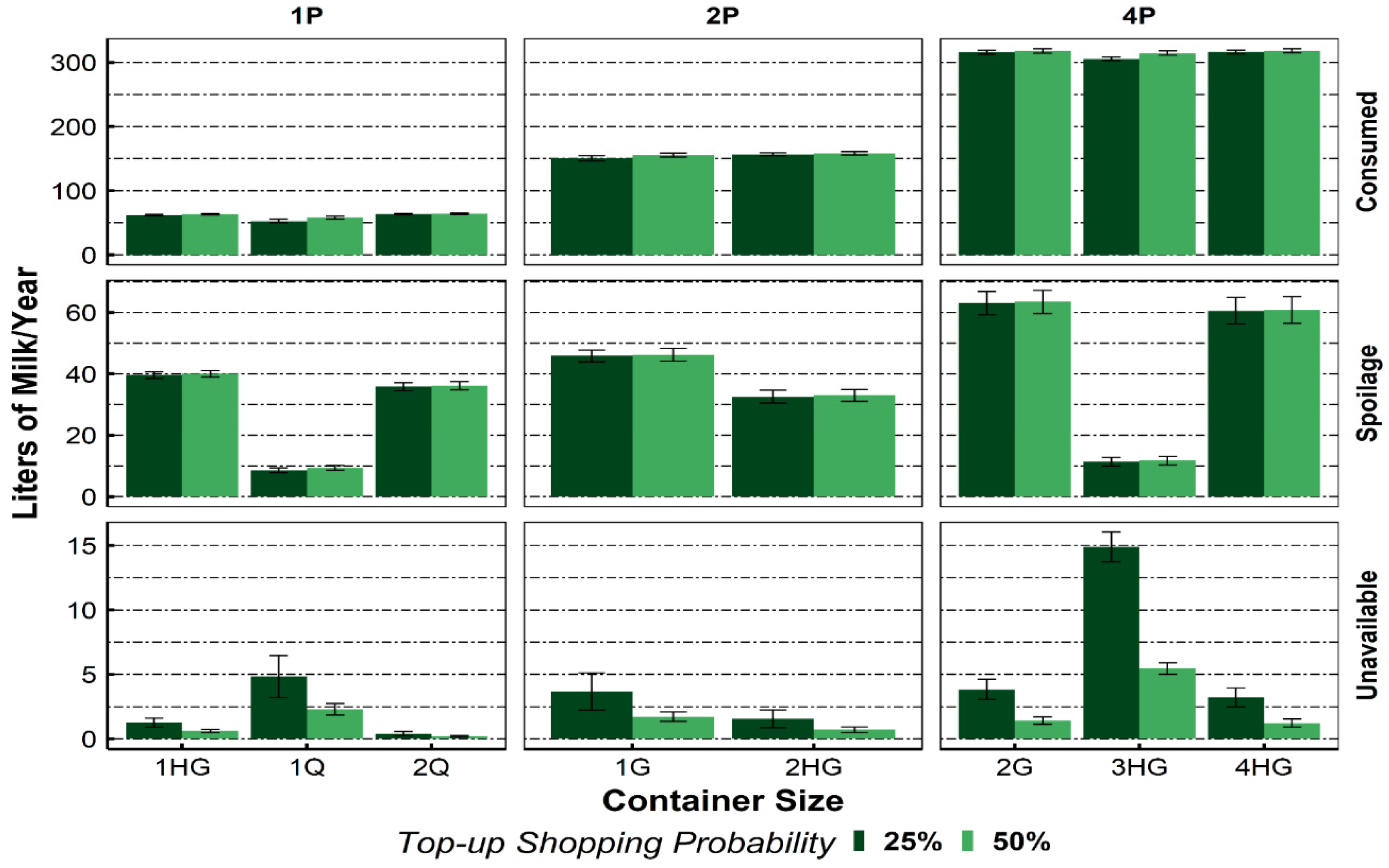 Sustainability 11 02152 g003