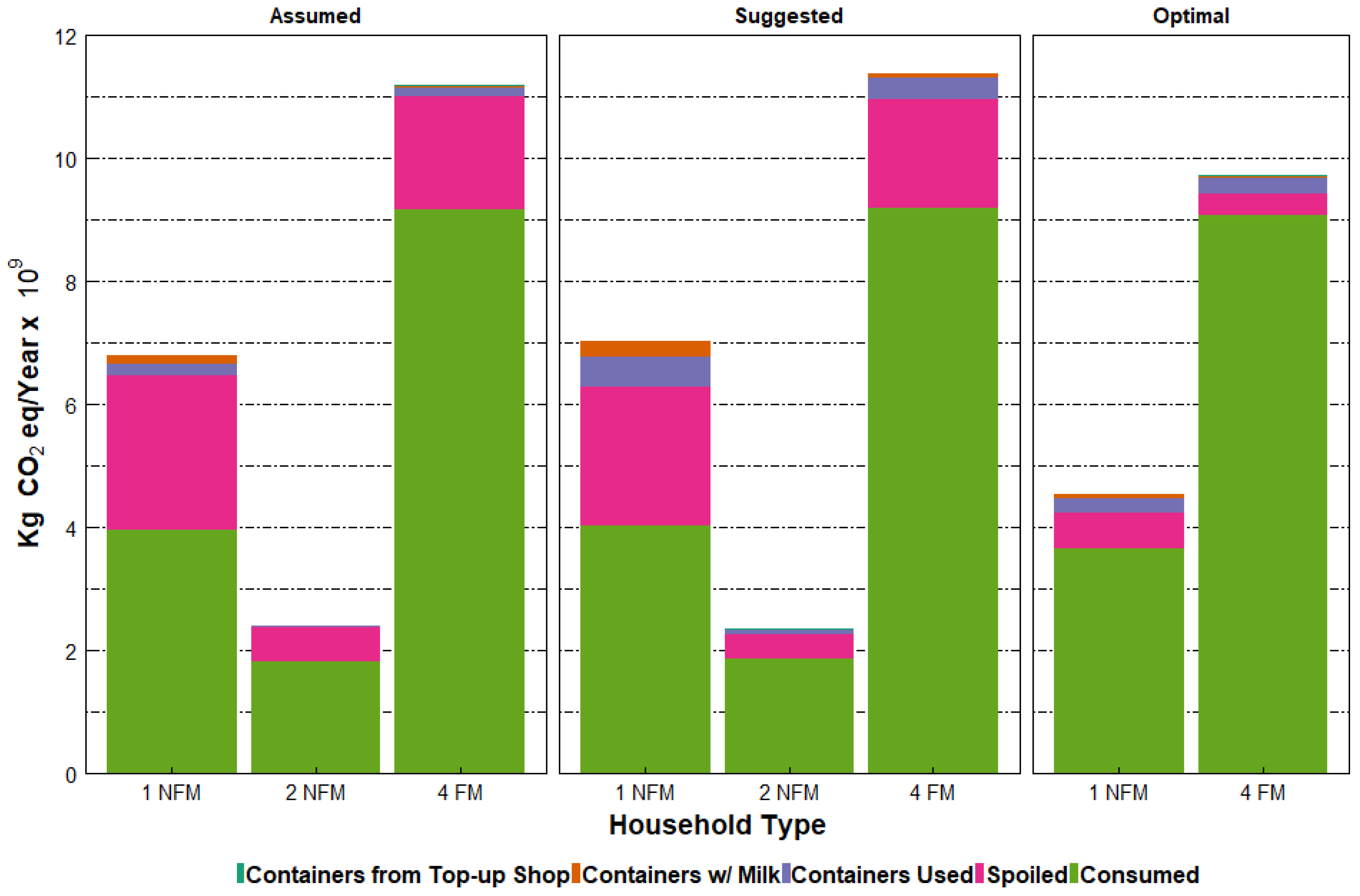 Sustainability 11 02152 g004