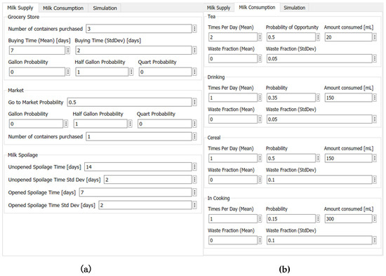 Sustainability 11 02152 g0a1