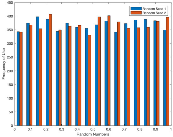 Sustainability 11 02152 g0a3