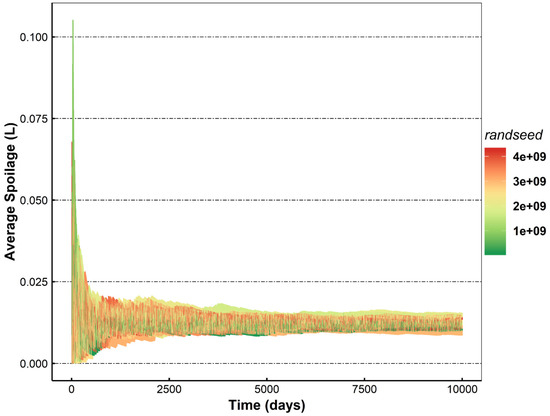 Sustainability 11 02152 g0a4
