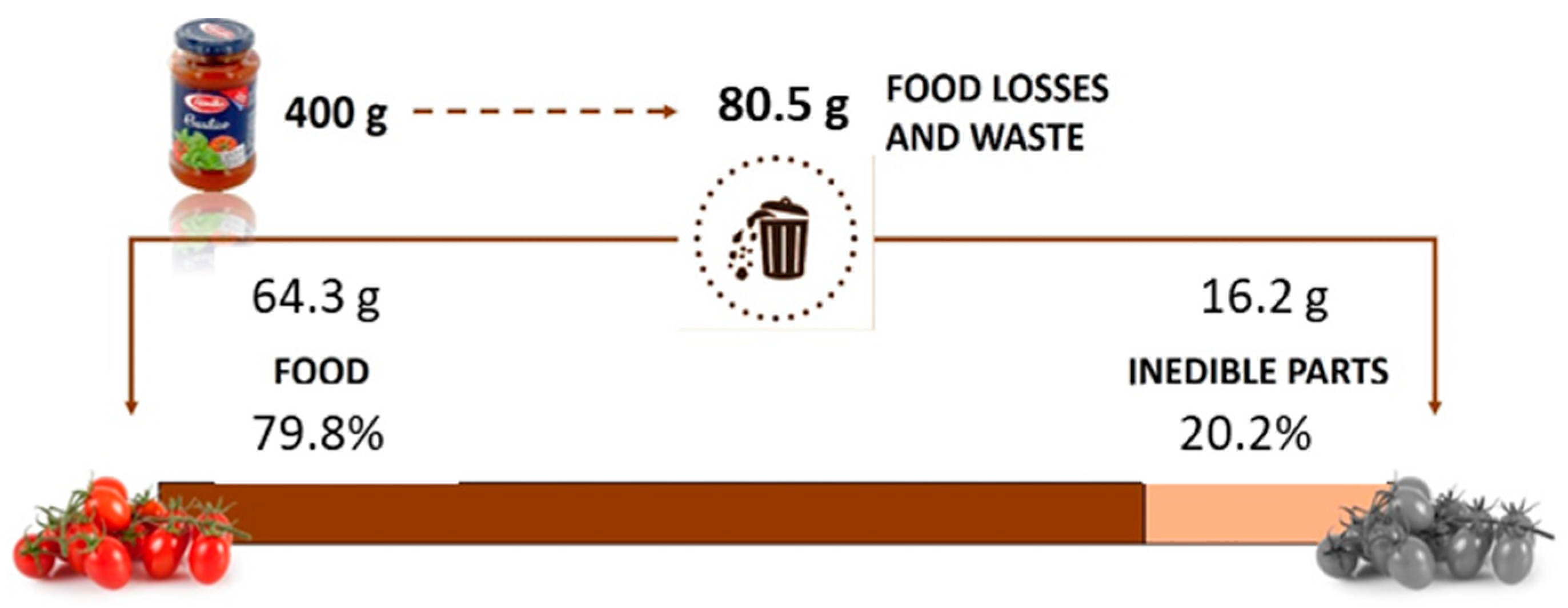 Sustainability 11 02154 g001