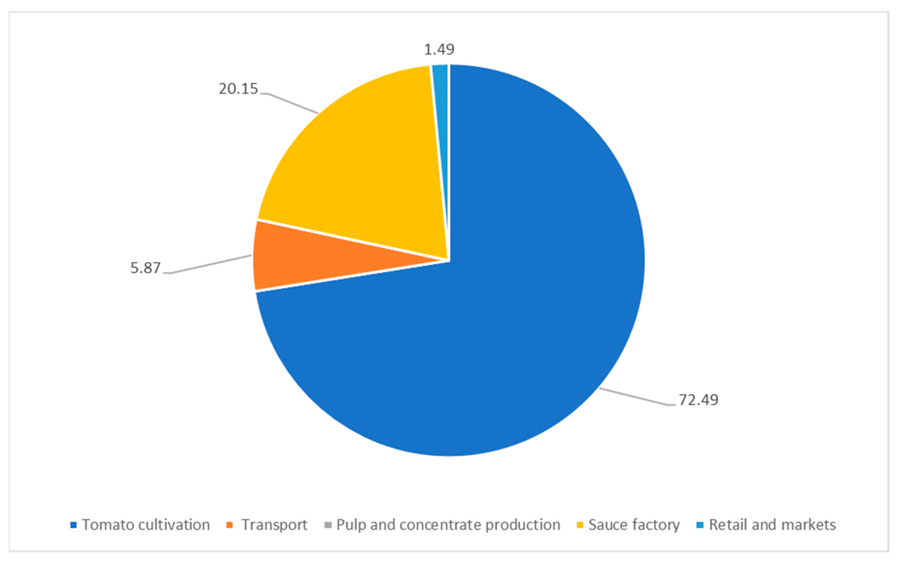 Sustainability 11 02154 g002
