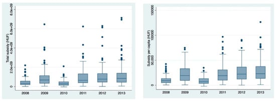Sustainability 11 02158 g0a1a Sustainability 11 02158 g0a1a