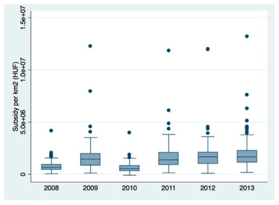 Sustainability 11 02158 g0a1b
