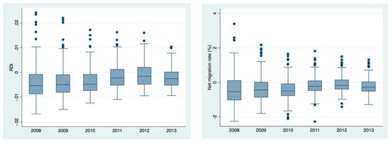 Sustainability 11 02158 g0a2