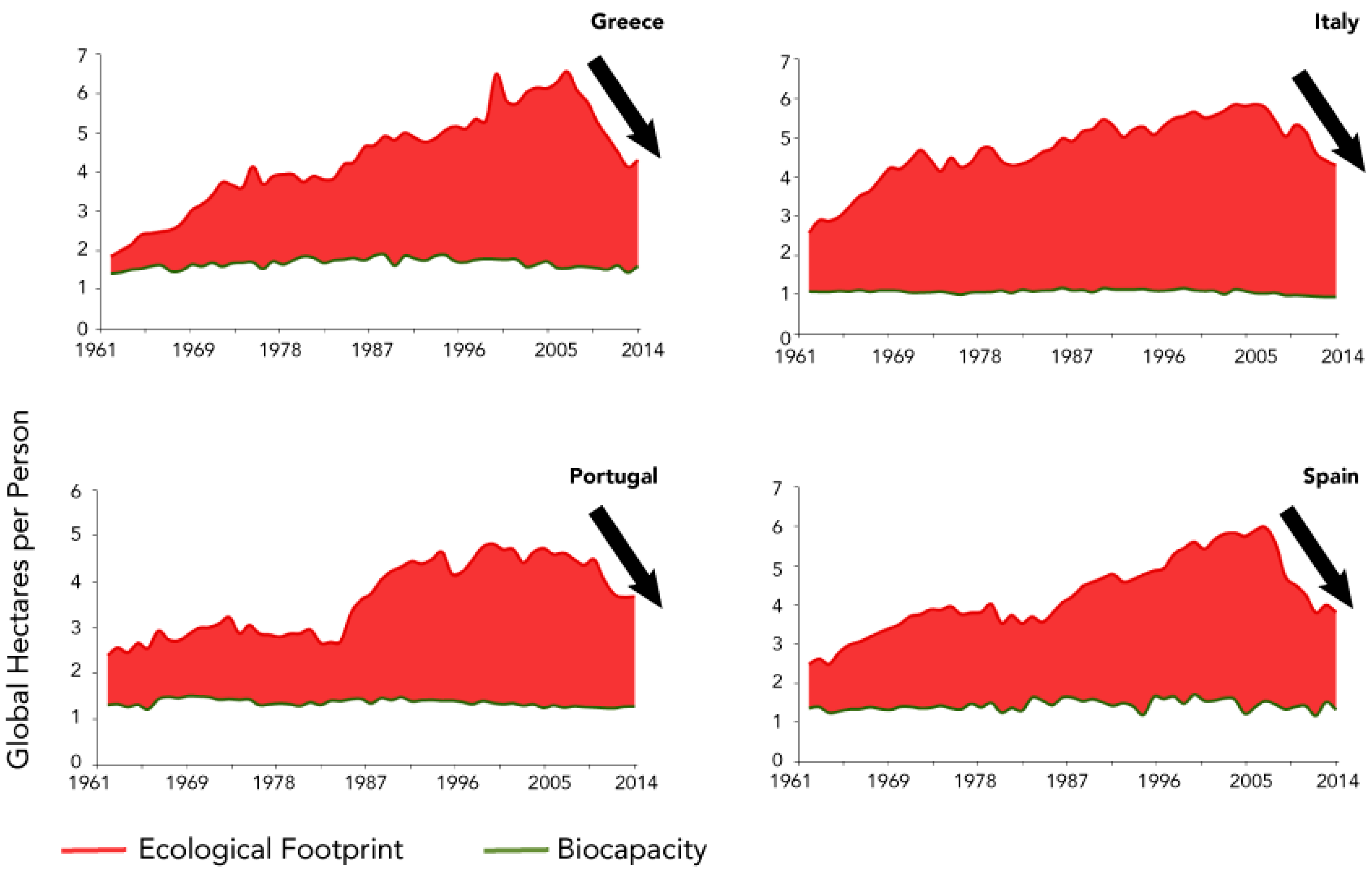 Sustainability 11 02164 g003