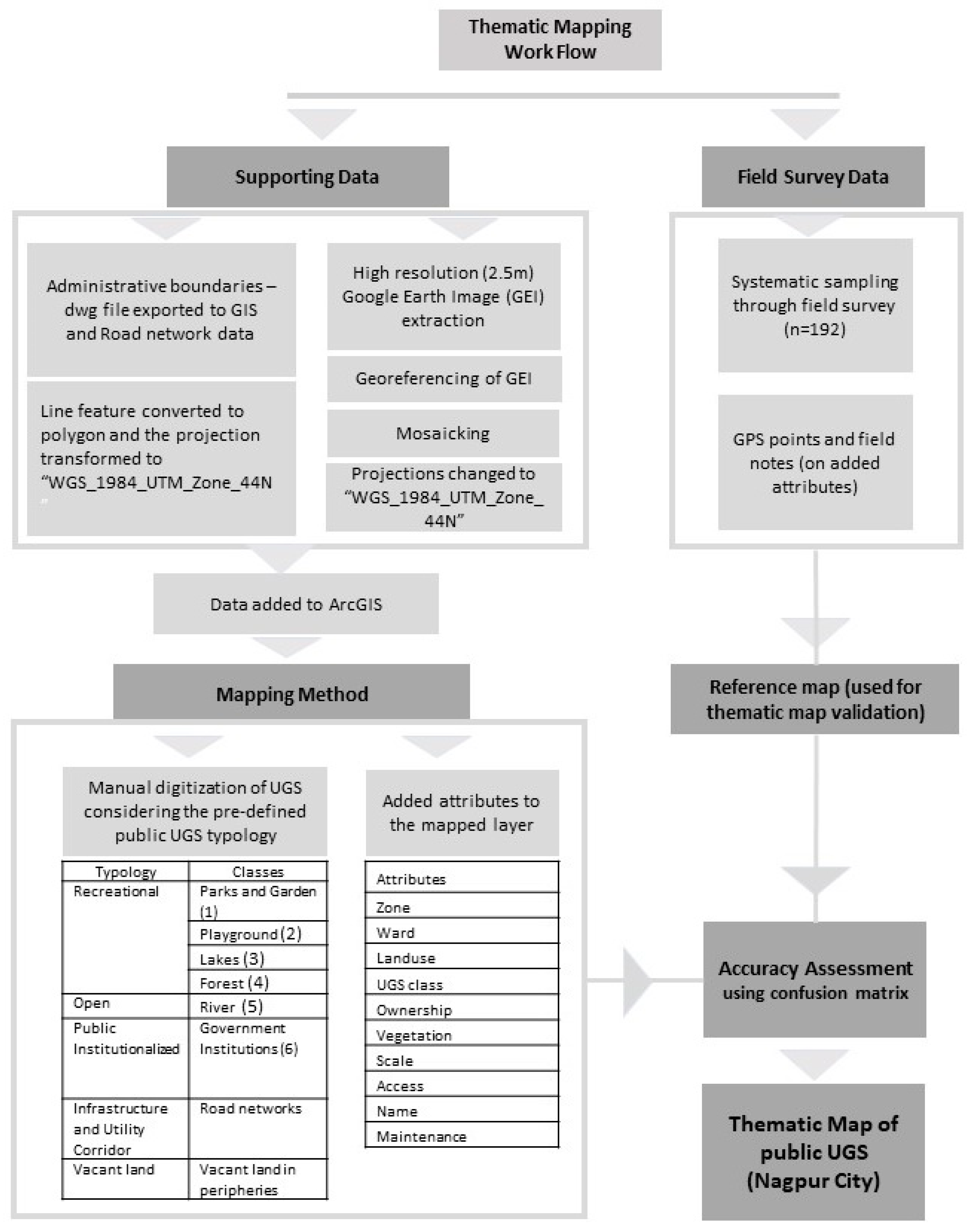 Sustainability 11 02166 g002