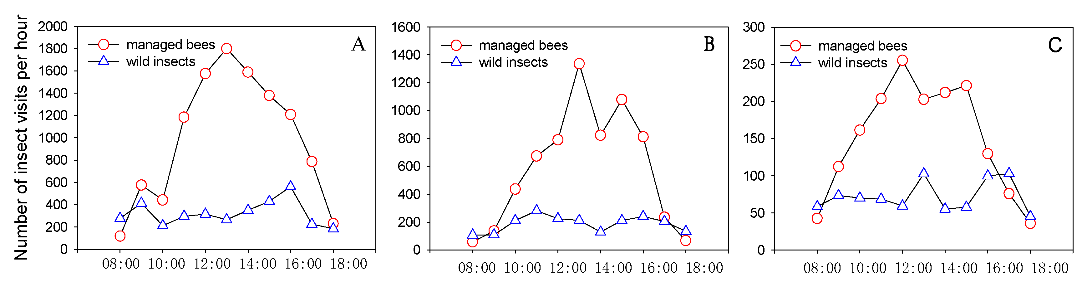 Sustainability 11 02169 g004