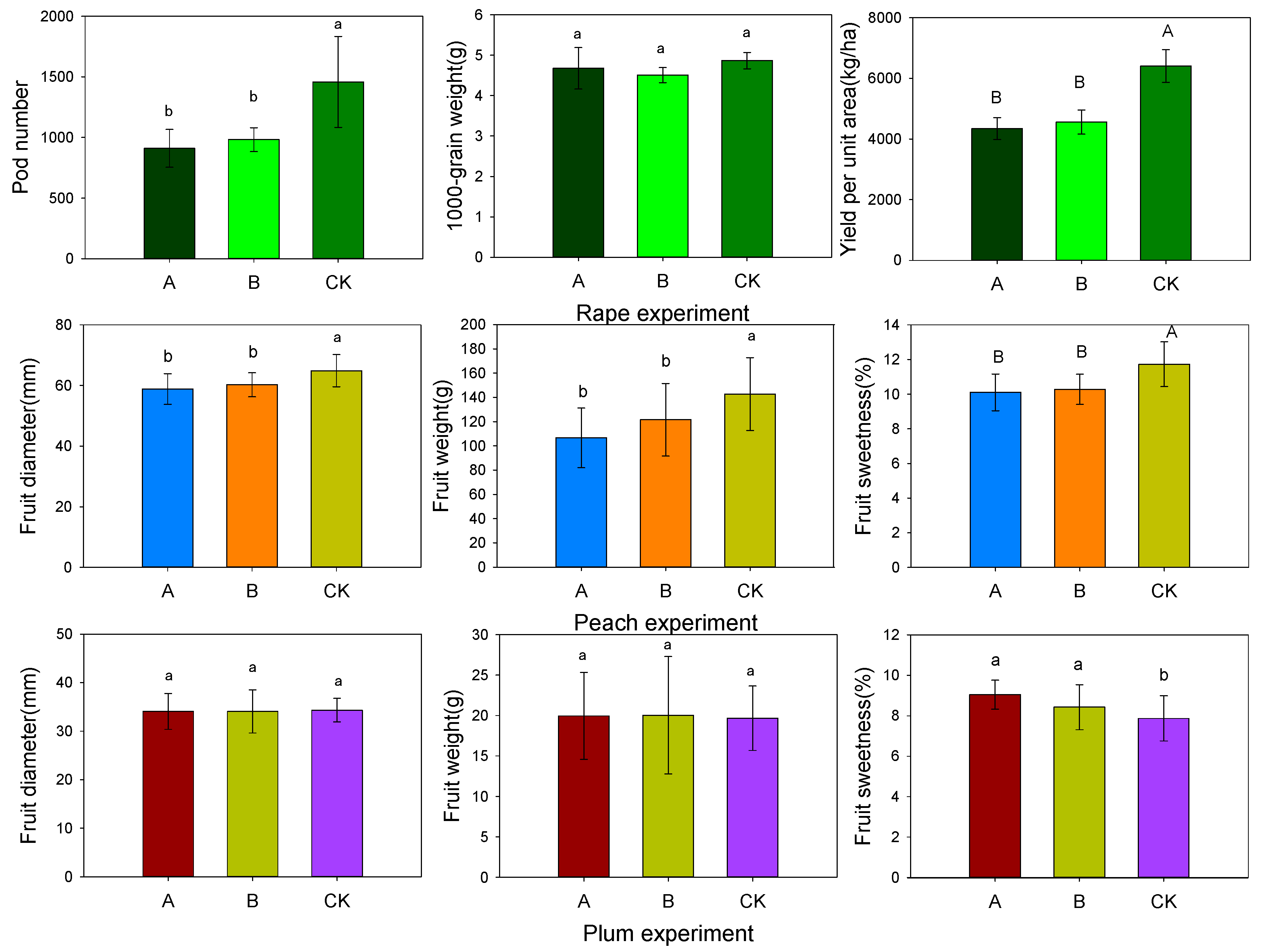 Sustainability 11 02169 g005