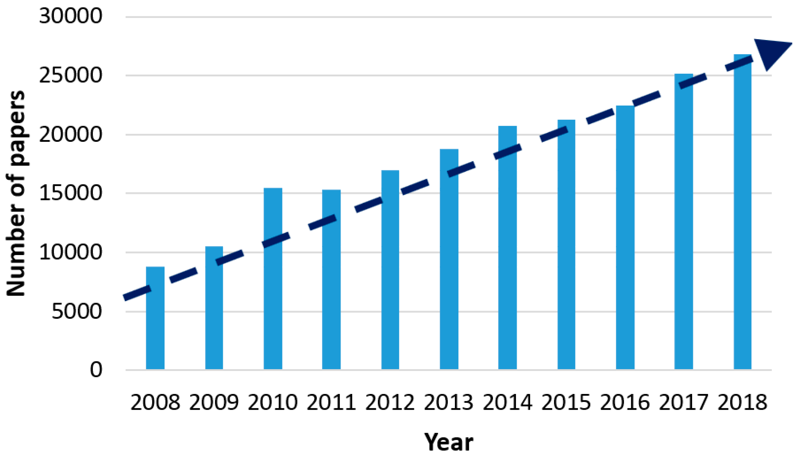 Sustainability 11 02170 g001