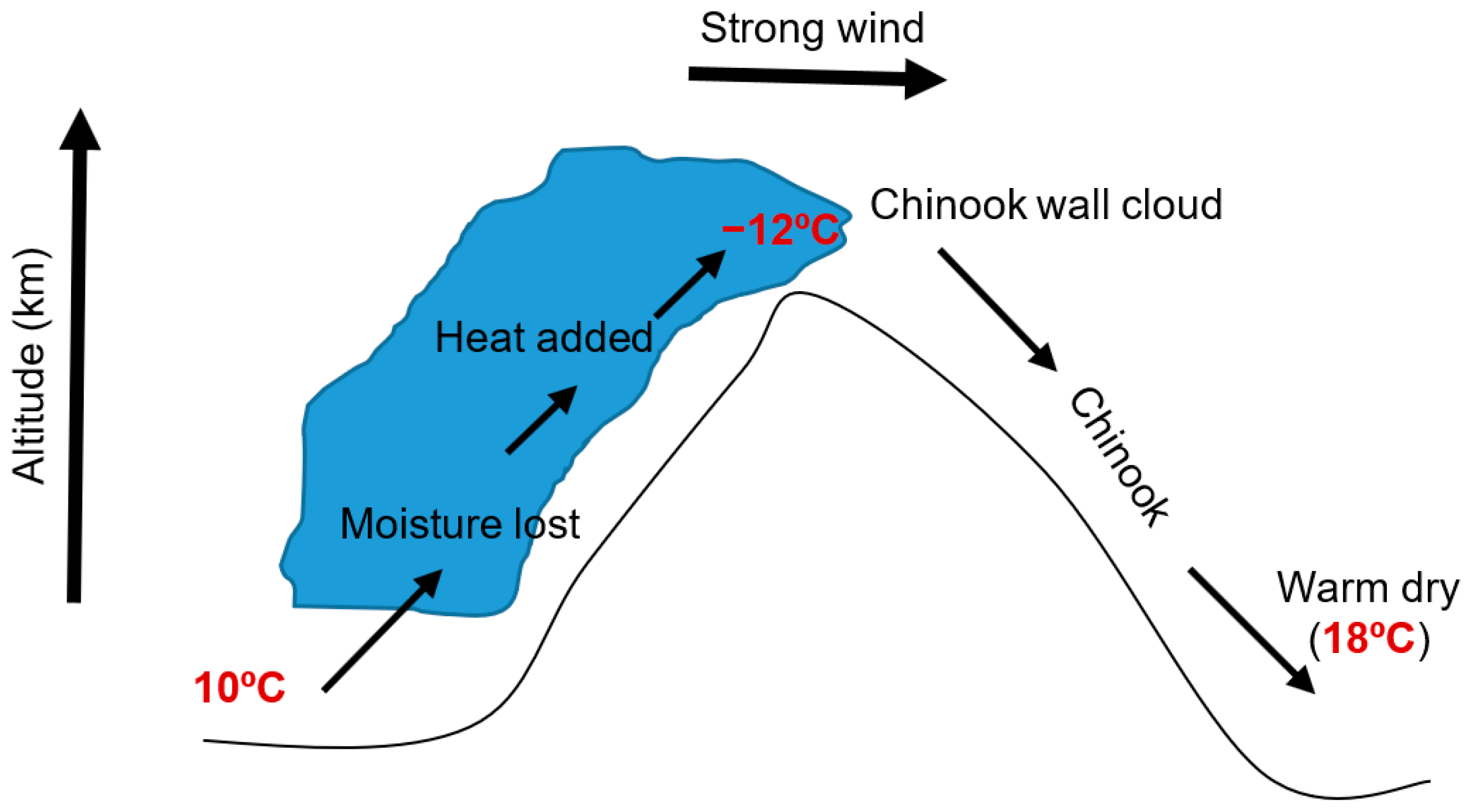 Sustainability 11 02170 g002