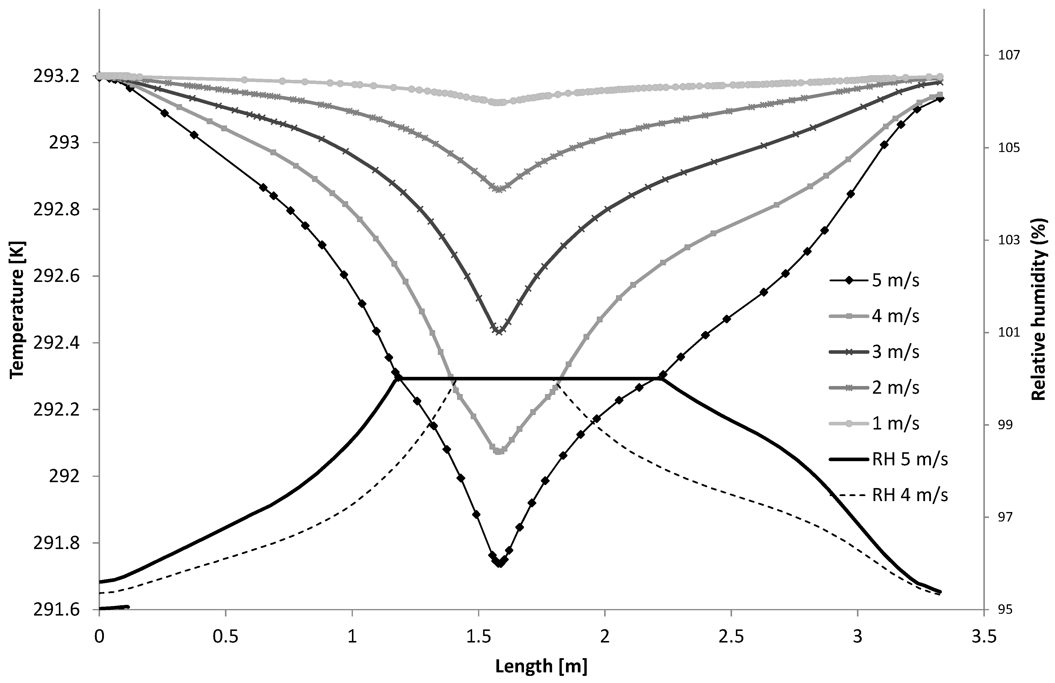 Sustainability 11 02170 g012