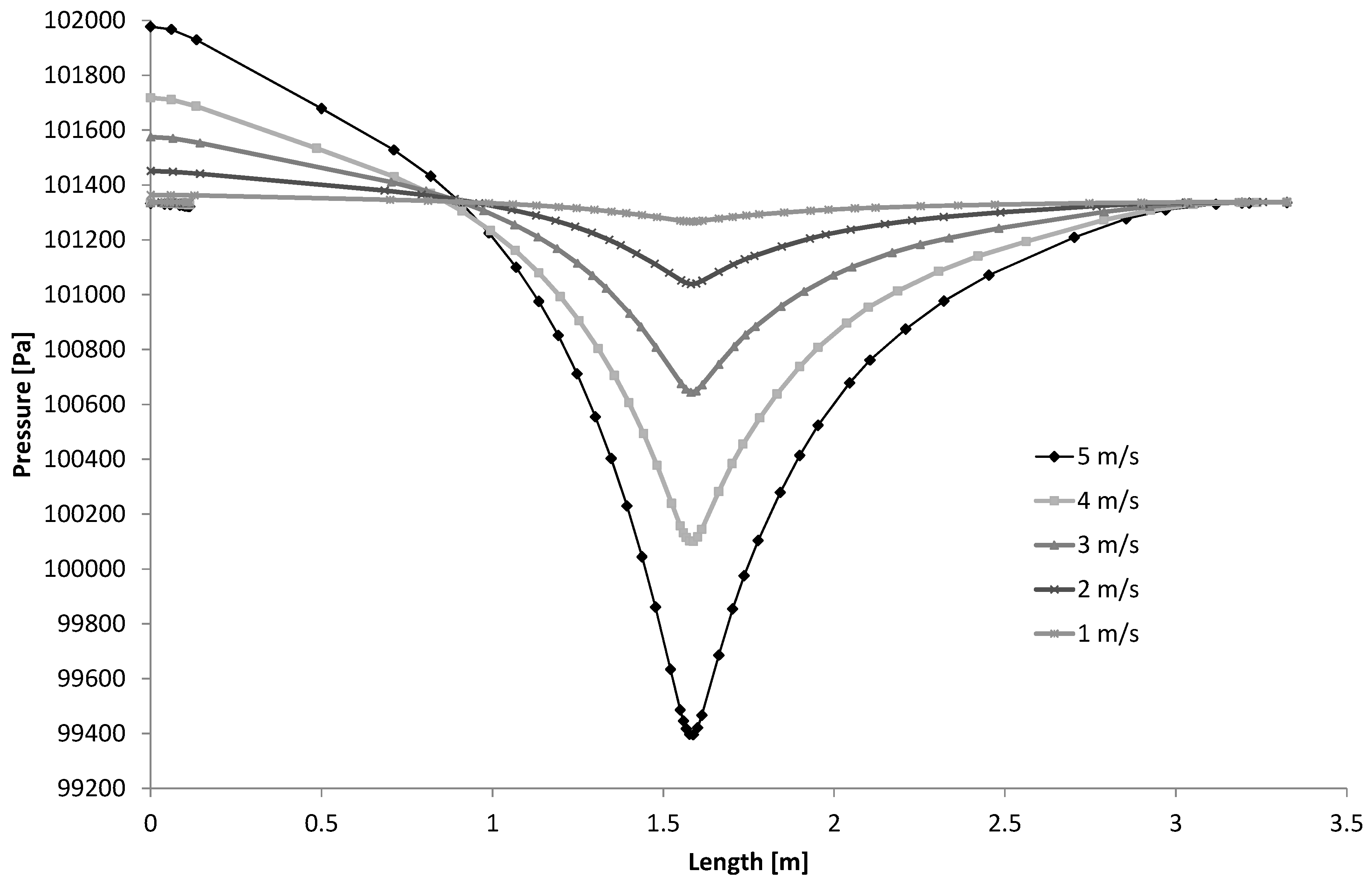 Sustainability 11 02170 g013