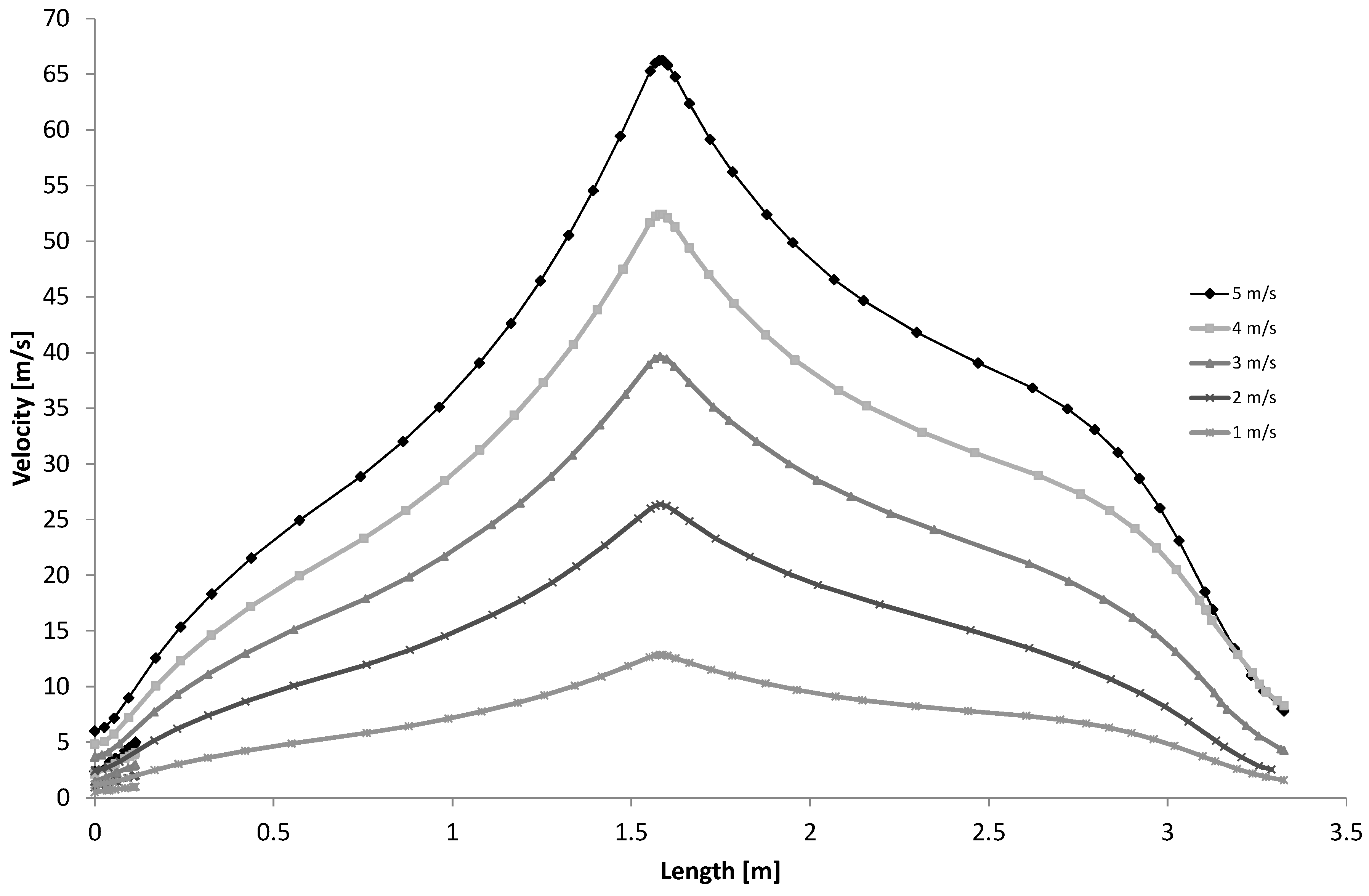 Sustainability 11 02170 g014
