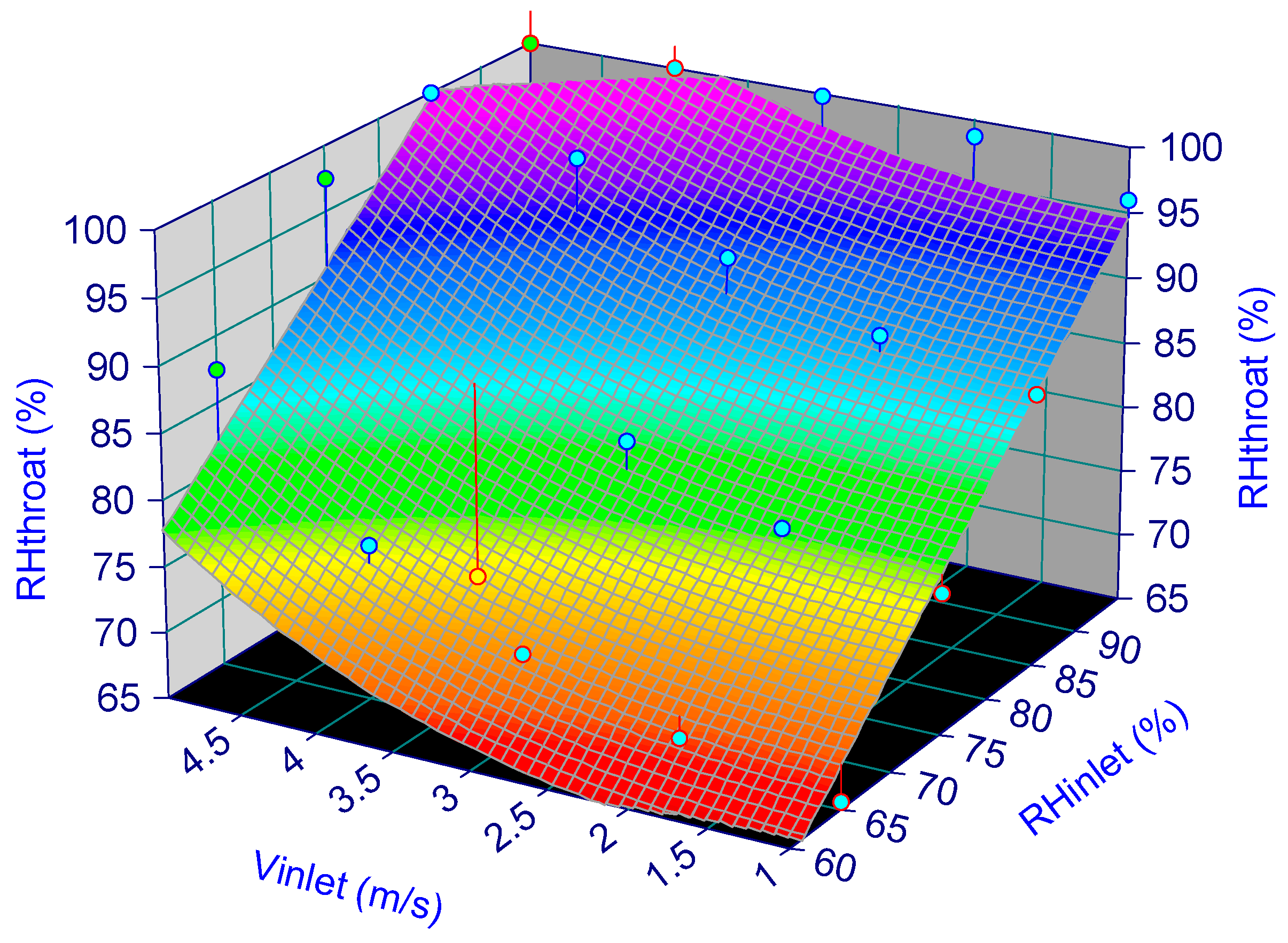 Sustainability 11 02170 g016