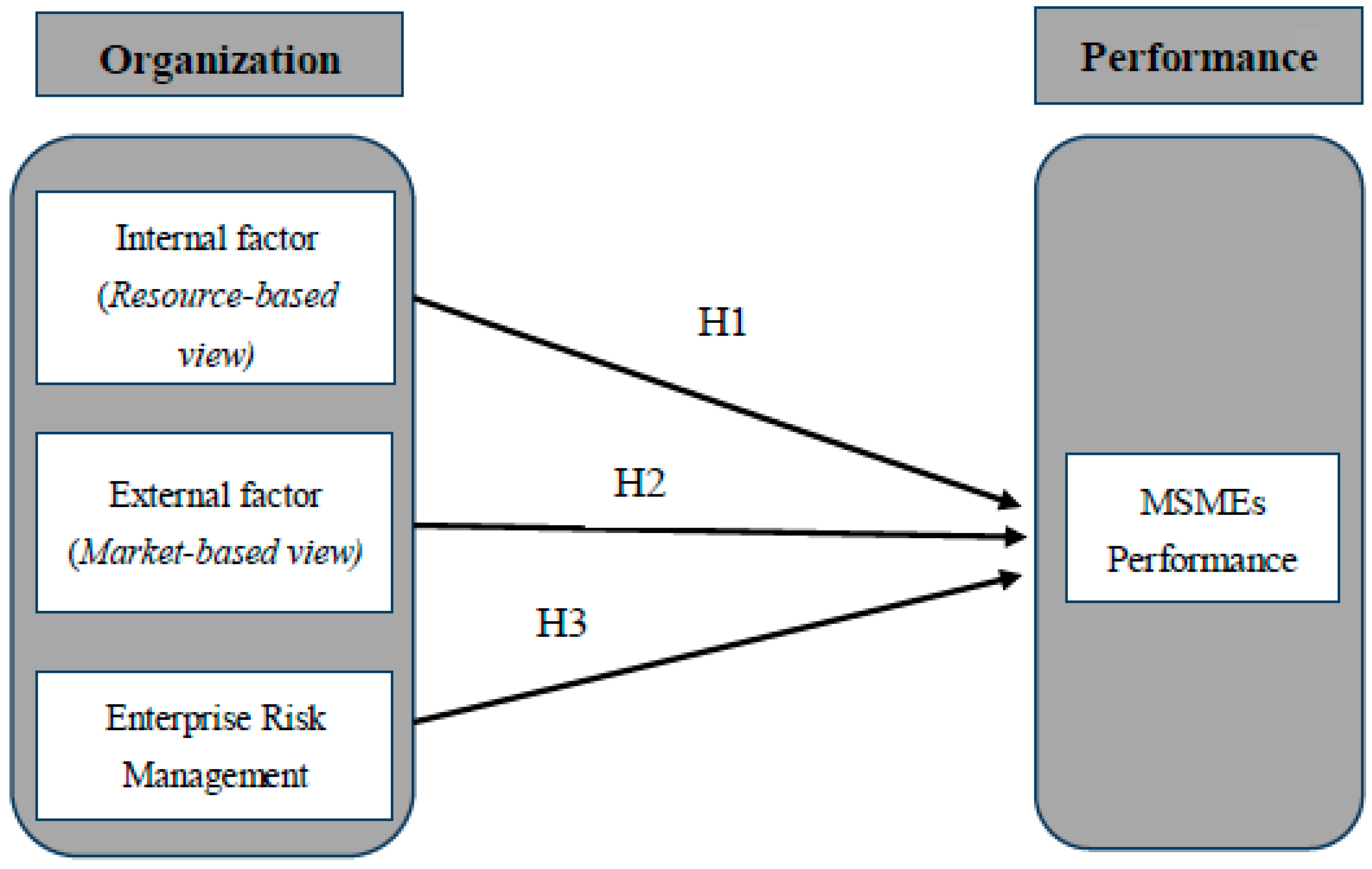 Sustainability 11 02172 g001