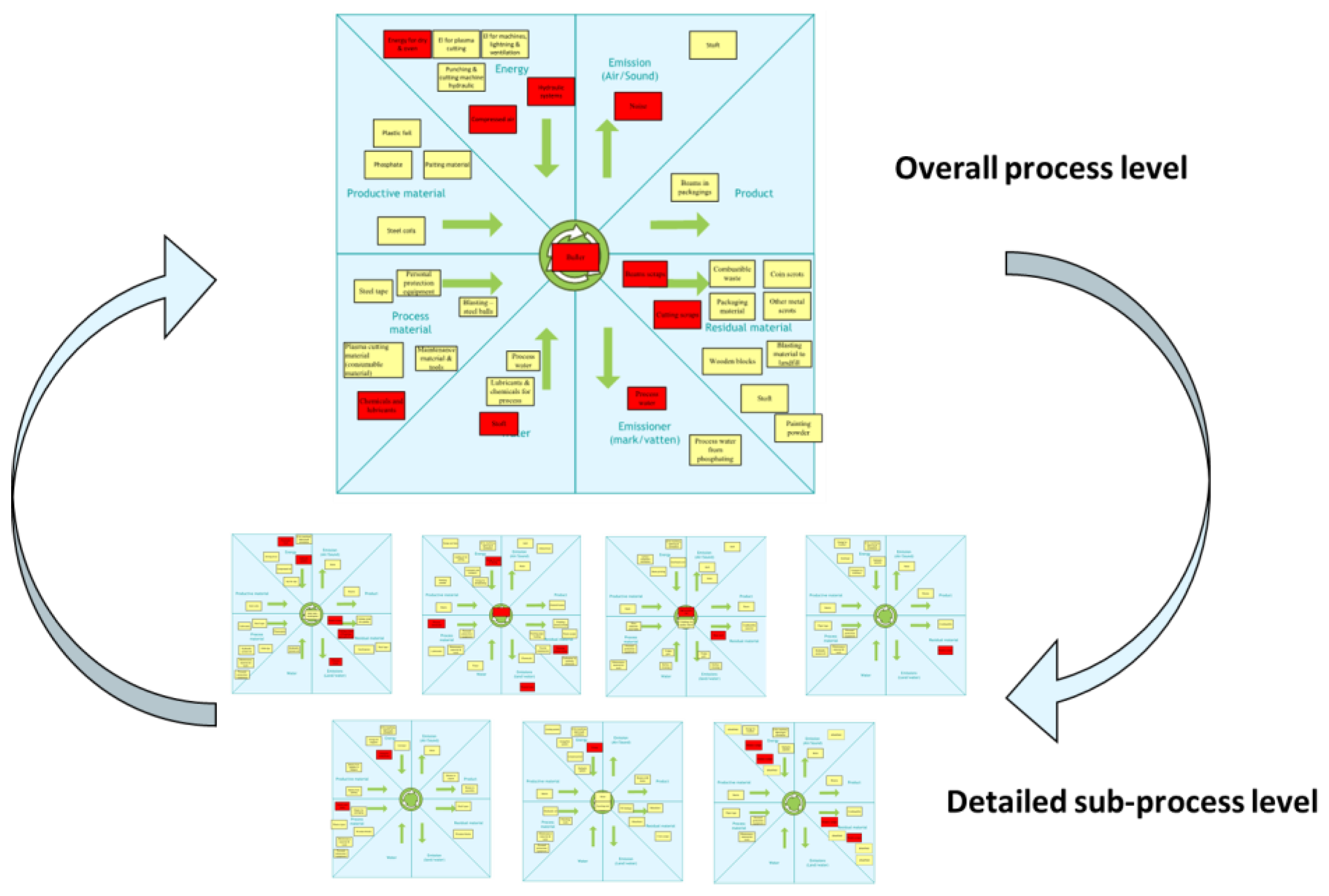 Sustainability 11 02173 g002
