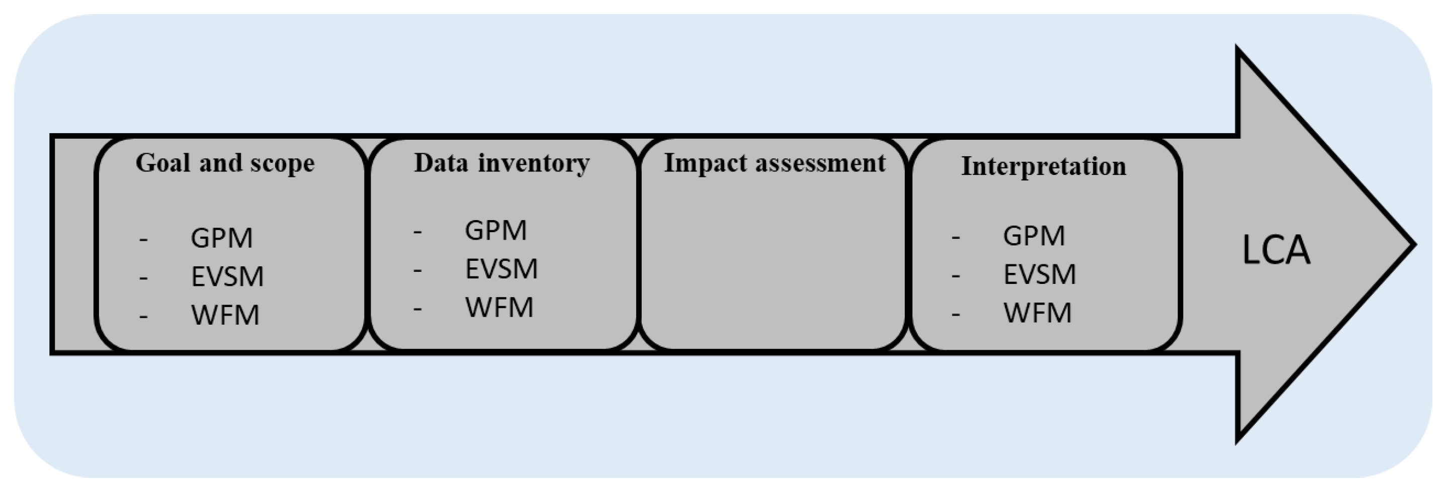 Sustainability 11 02173 g008